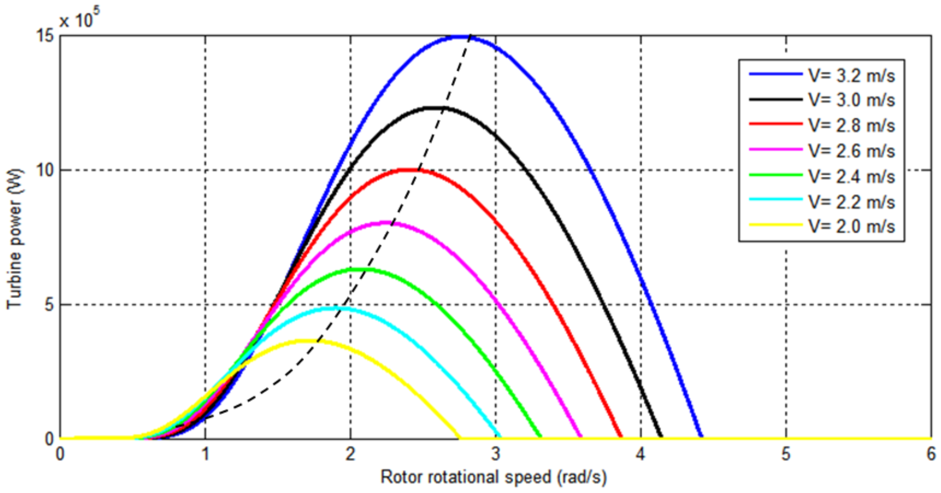 Energies 11 02989 g013