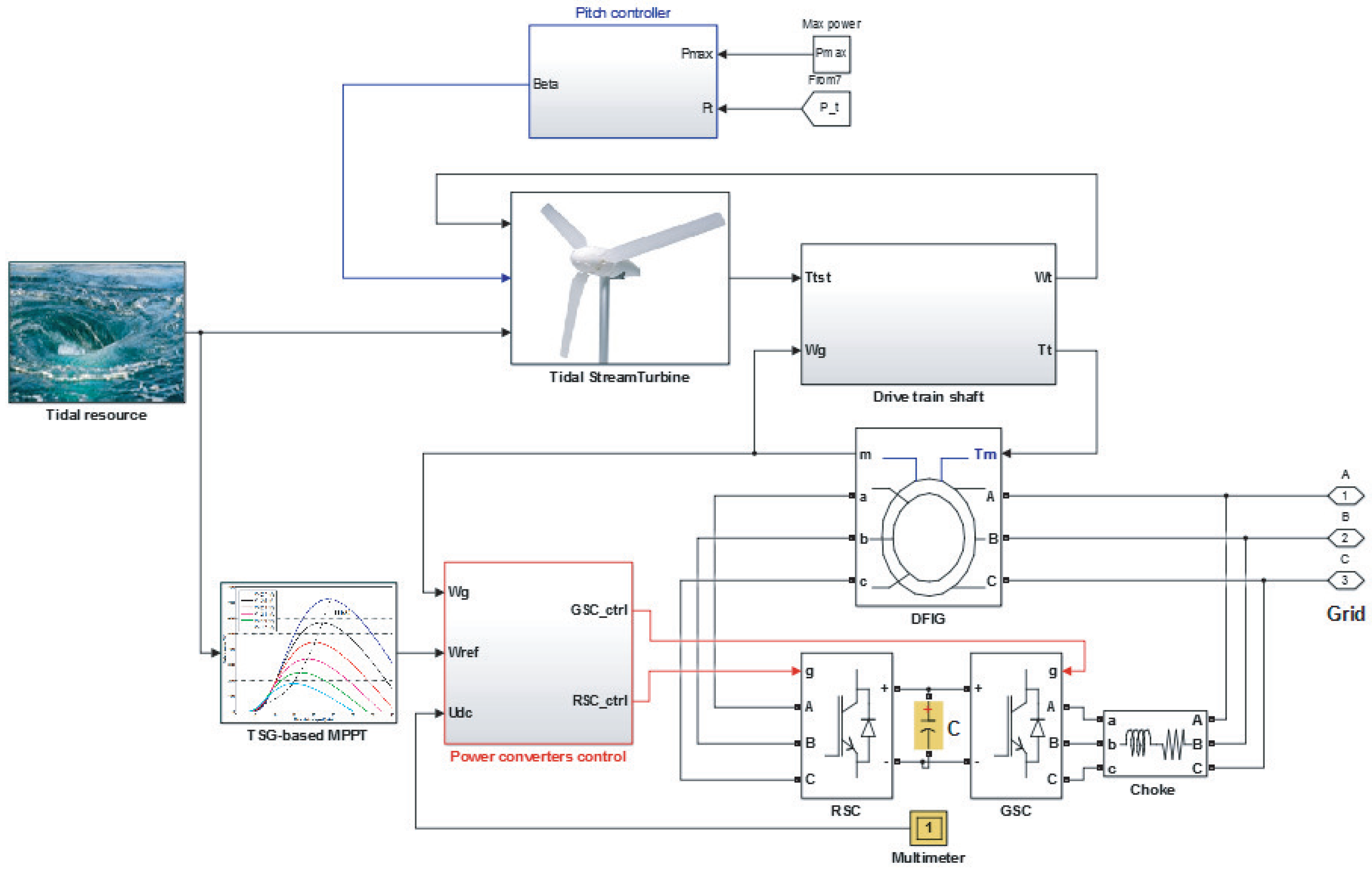 Energies 11 02989 g015