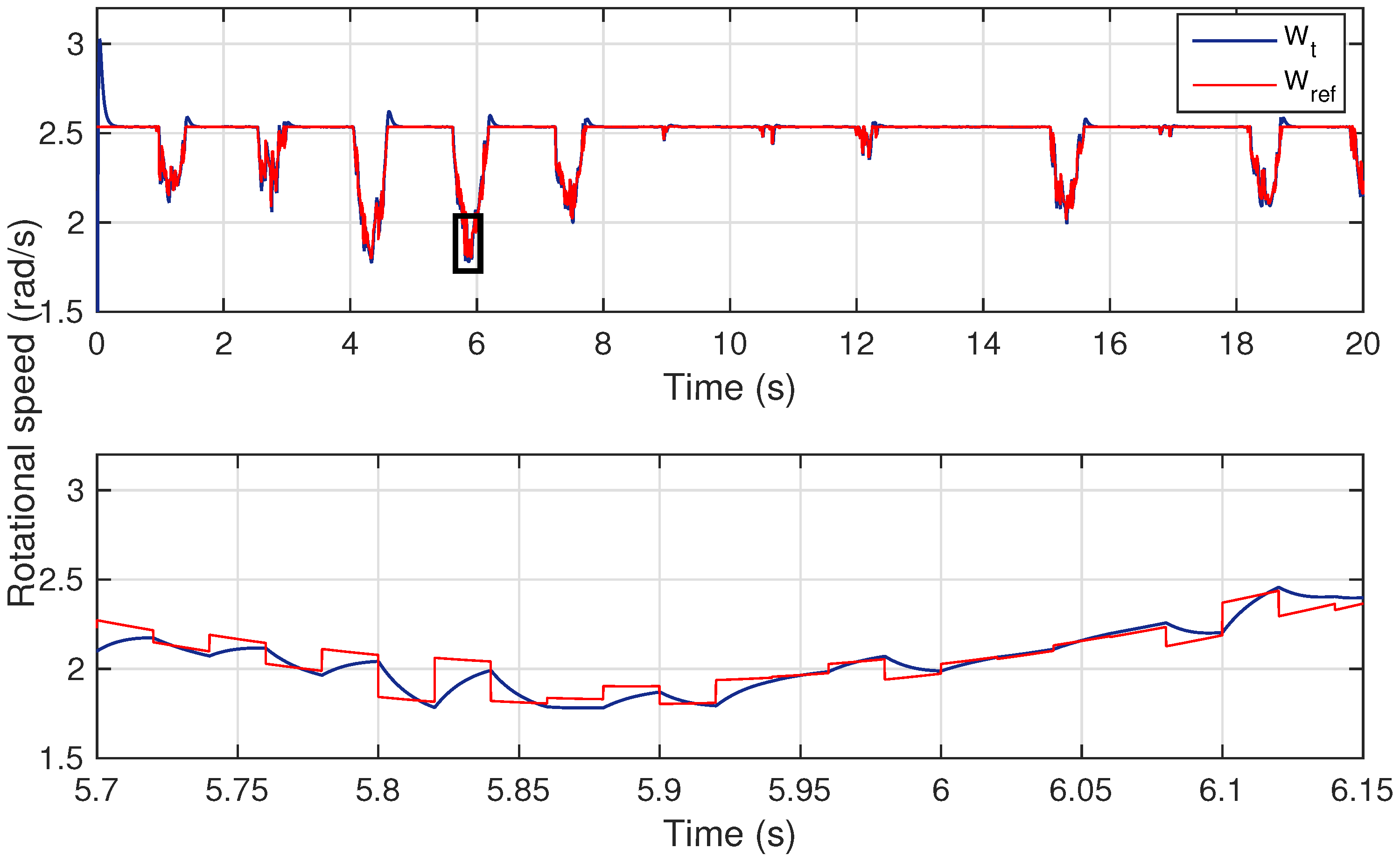 Energies 11 02989 g022