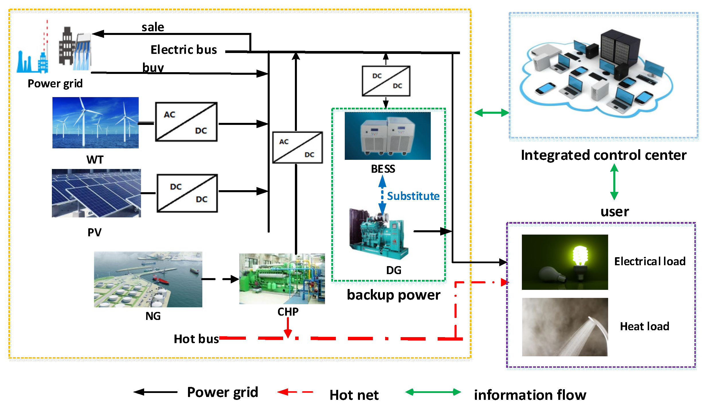 Energies Free FullText Research on Battery Energy Storage as