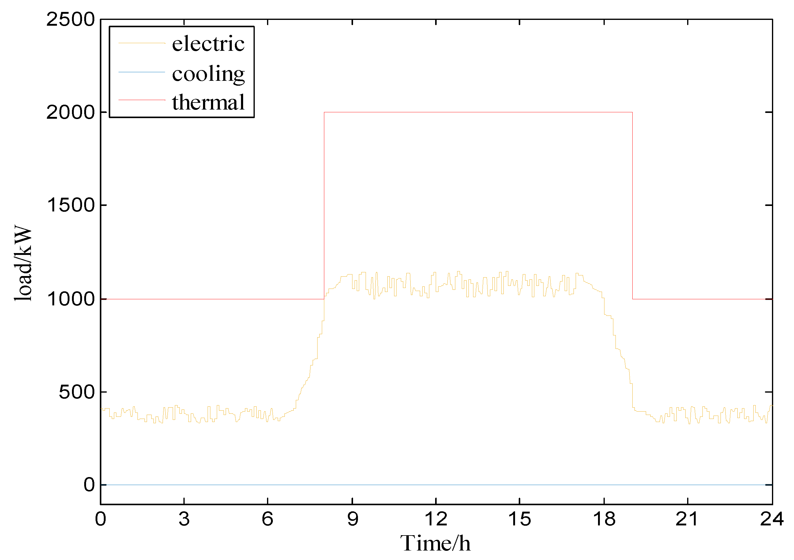 Energies 11 02990 g003