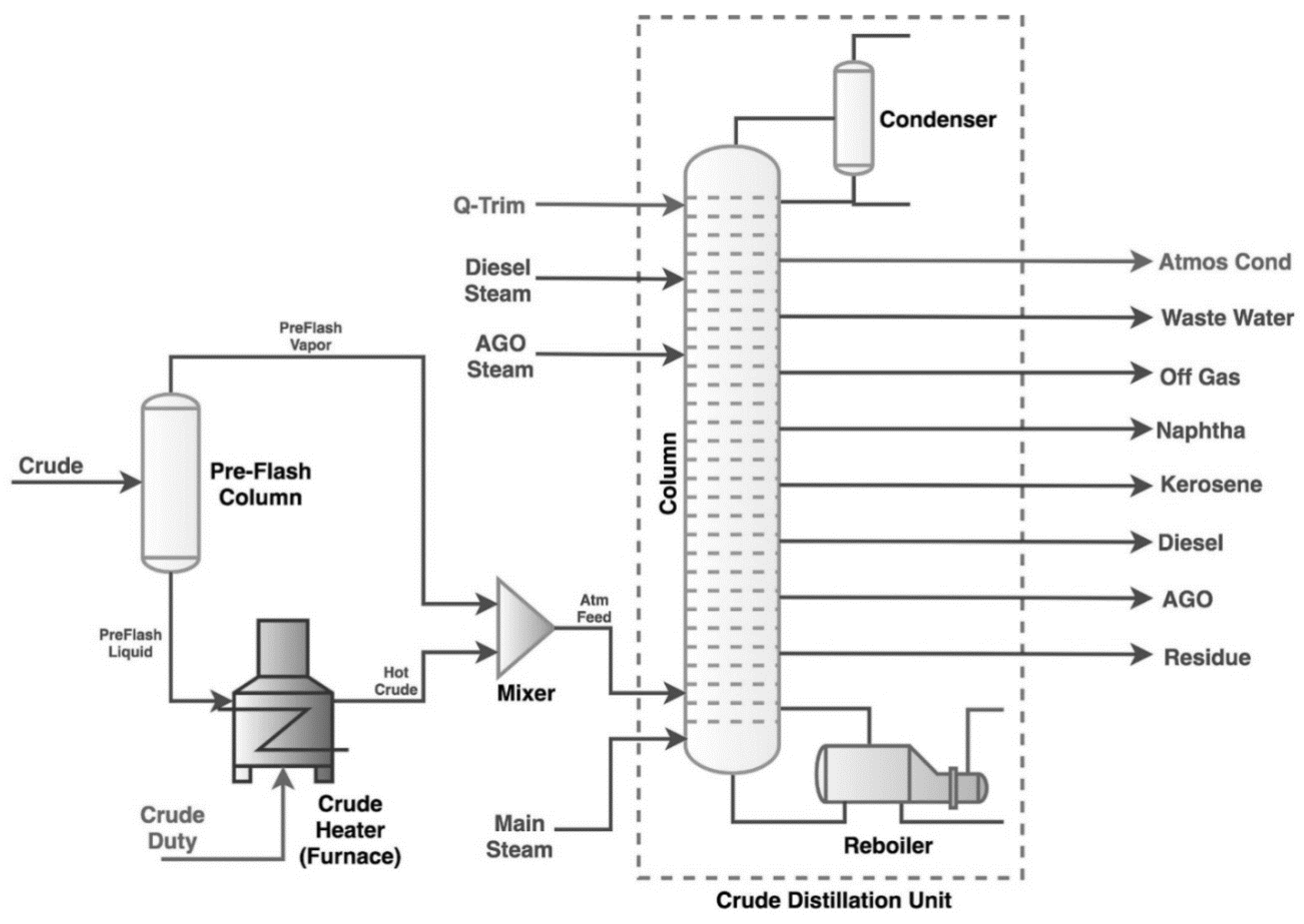 [DIAGRAM] Process Flow Diagram Crude Distillation Unit - MYDIAGRAM.ONLINE