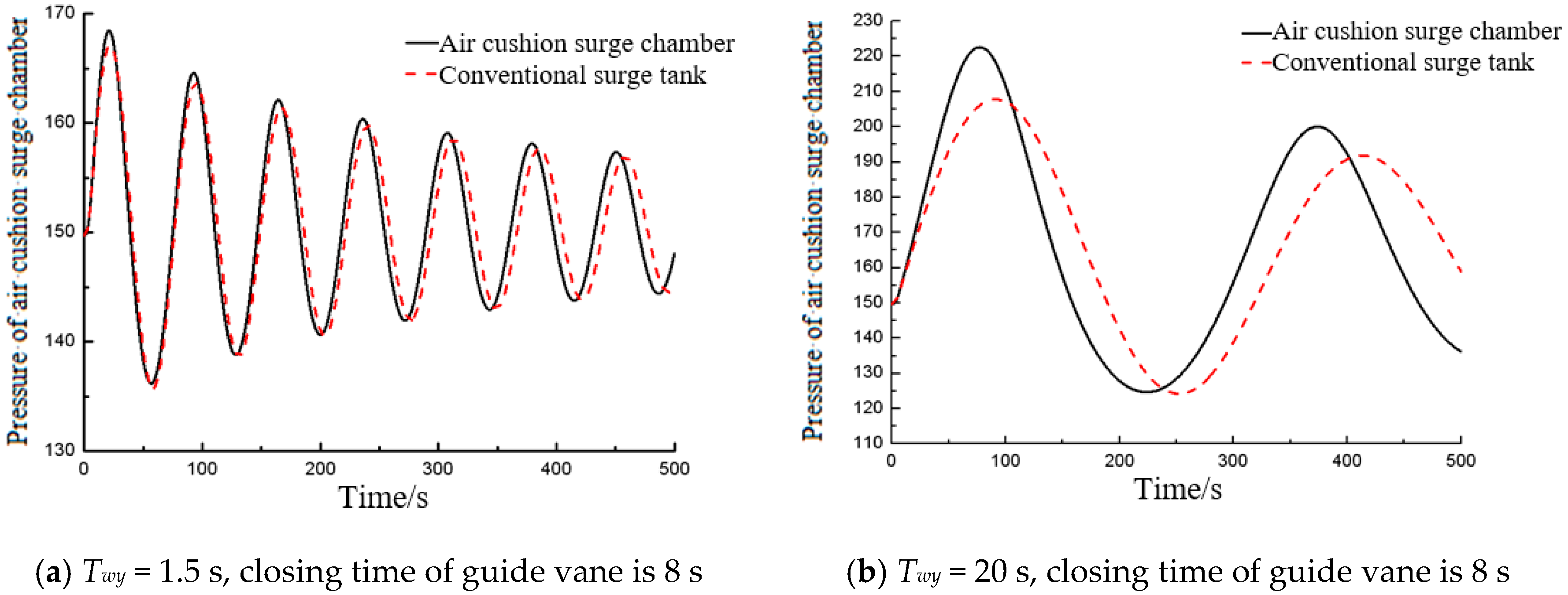 Energies 11 02994 g003