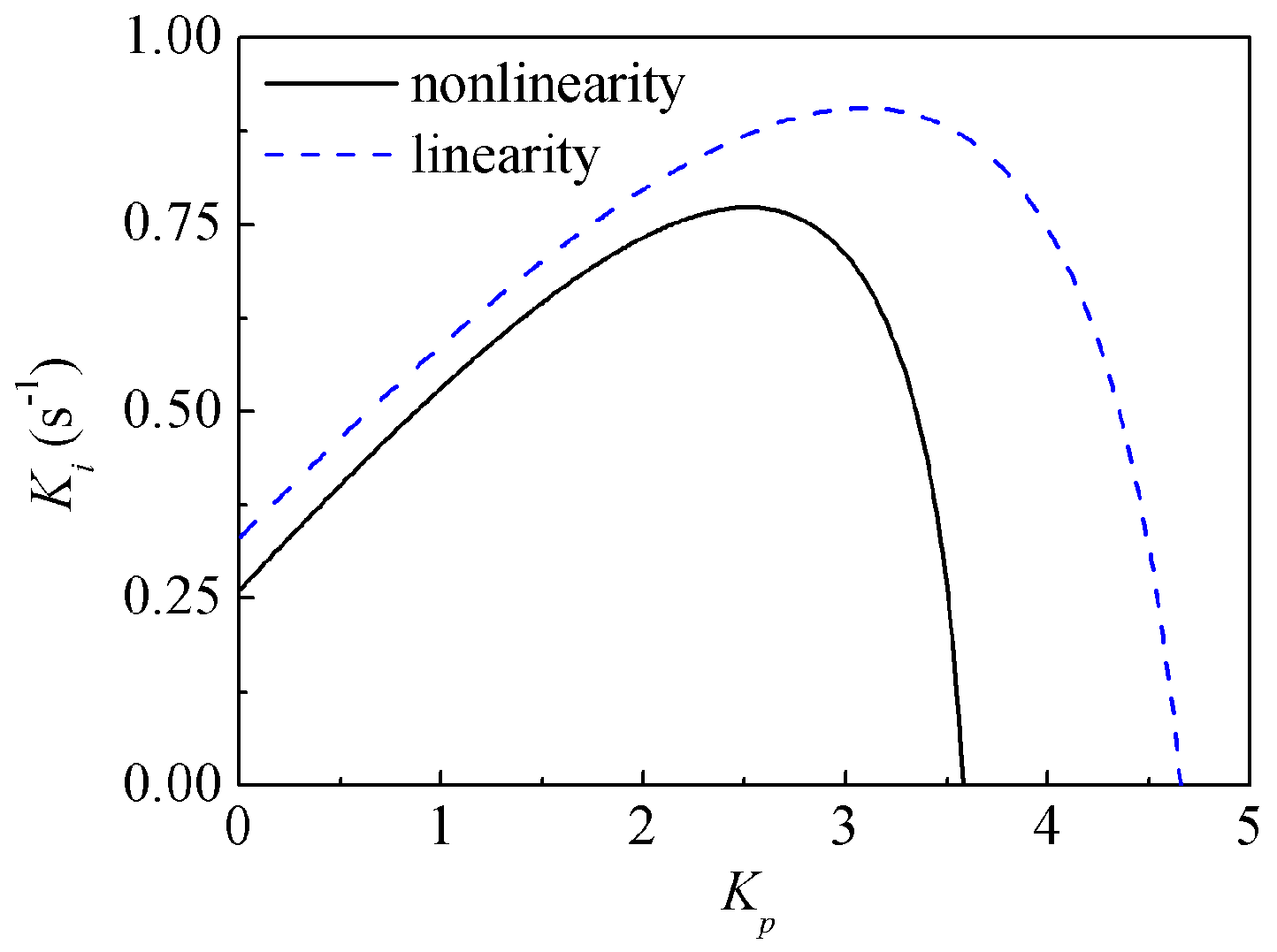 Energies 11 02994 g007