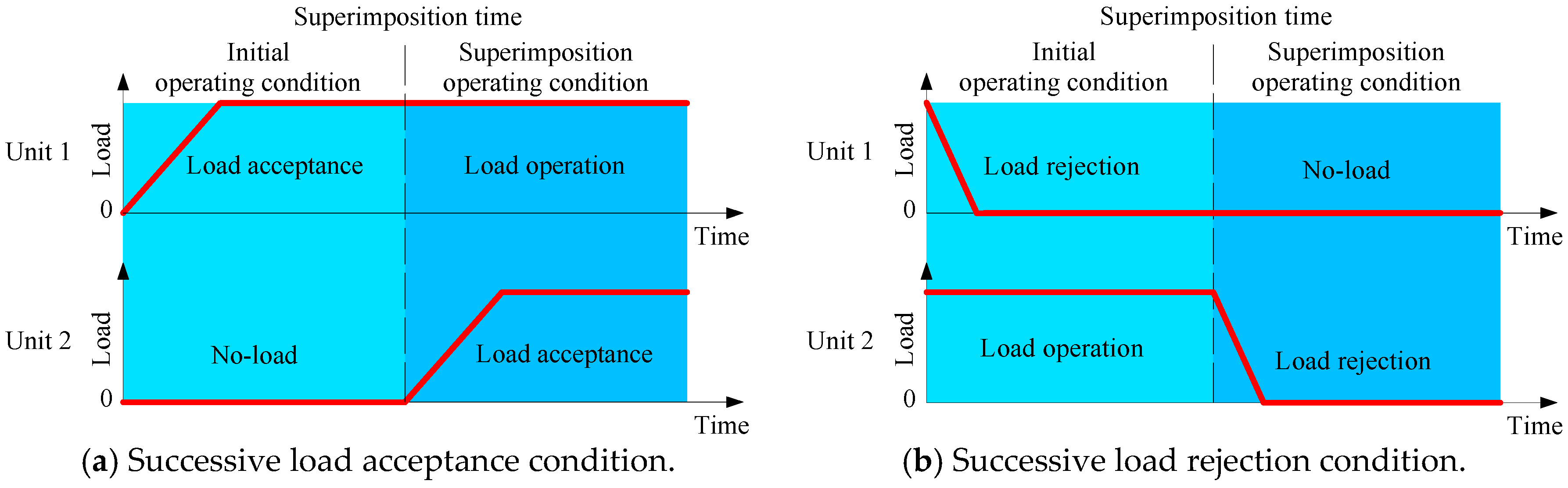 Energies 11 02994 g010a