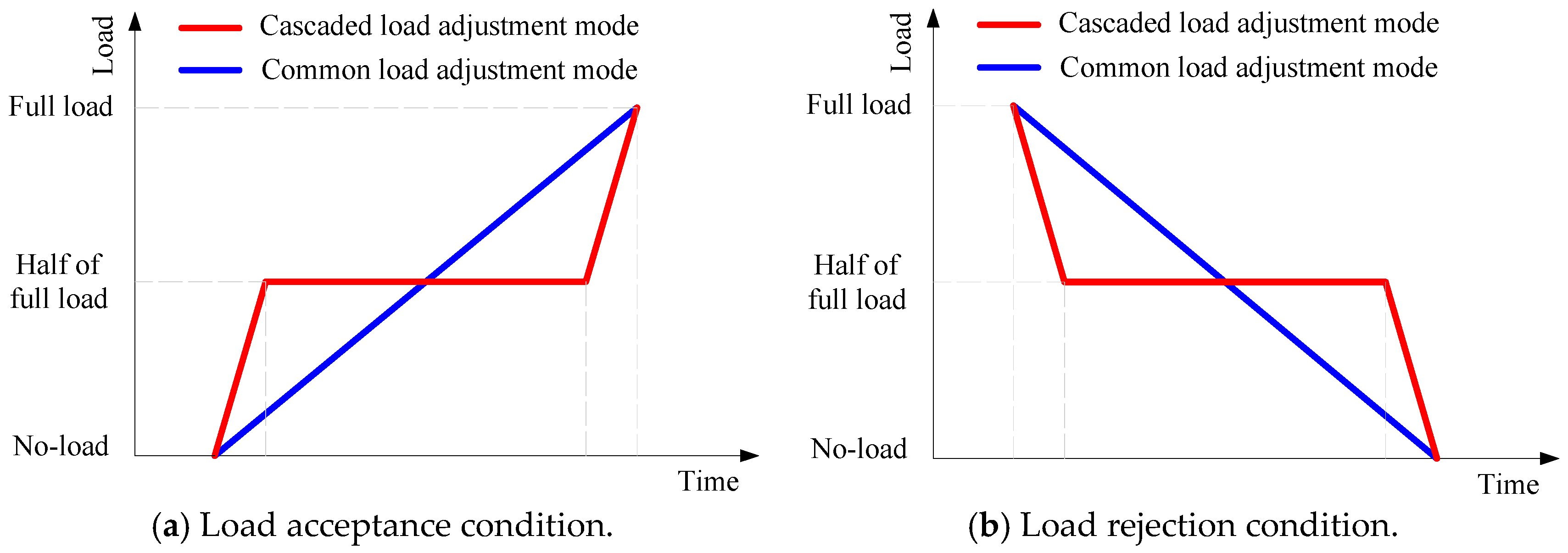 Energies 11 02994 g011