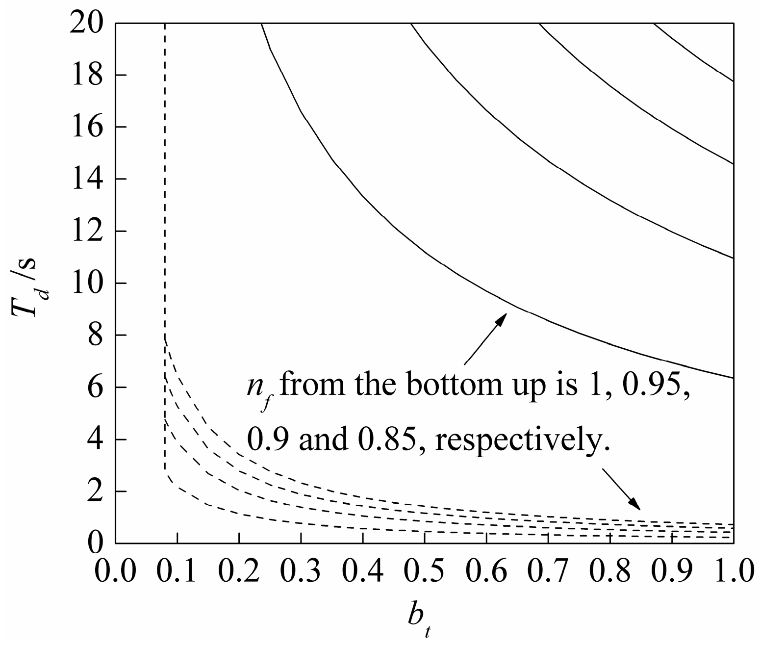 Energies 11 02994 g012