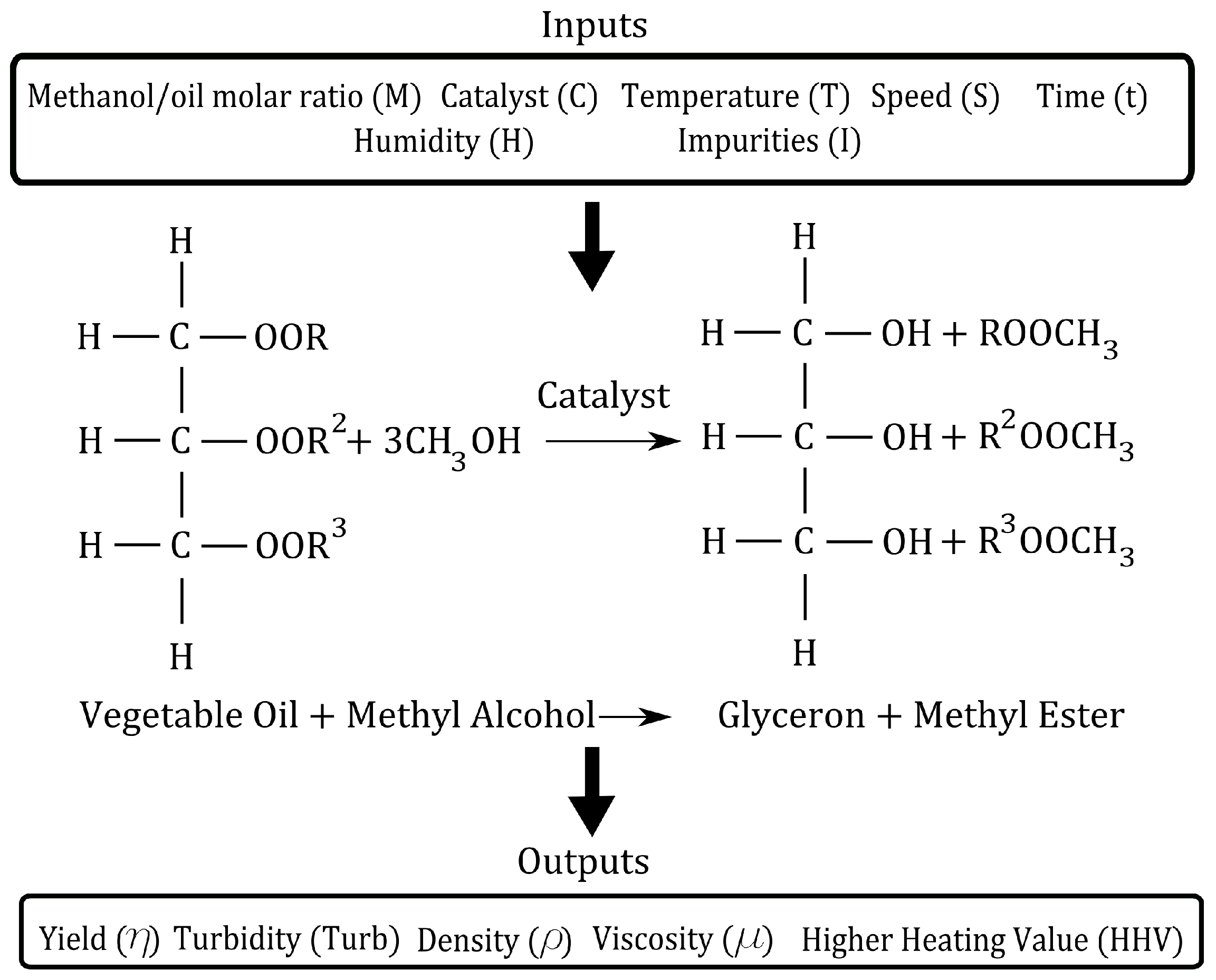Energies 11 02995 g001