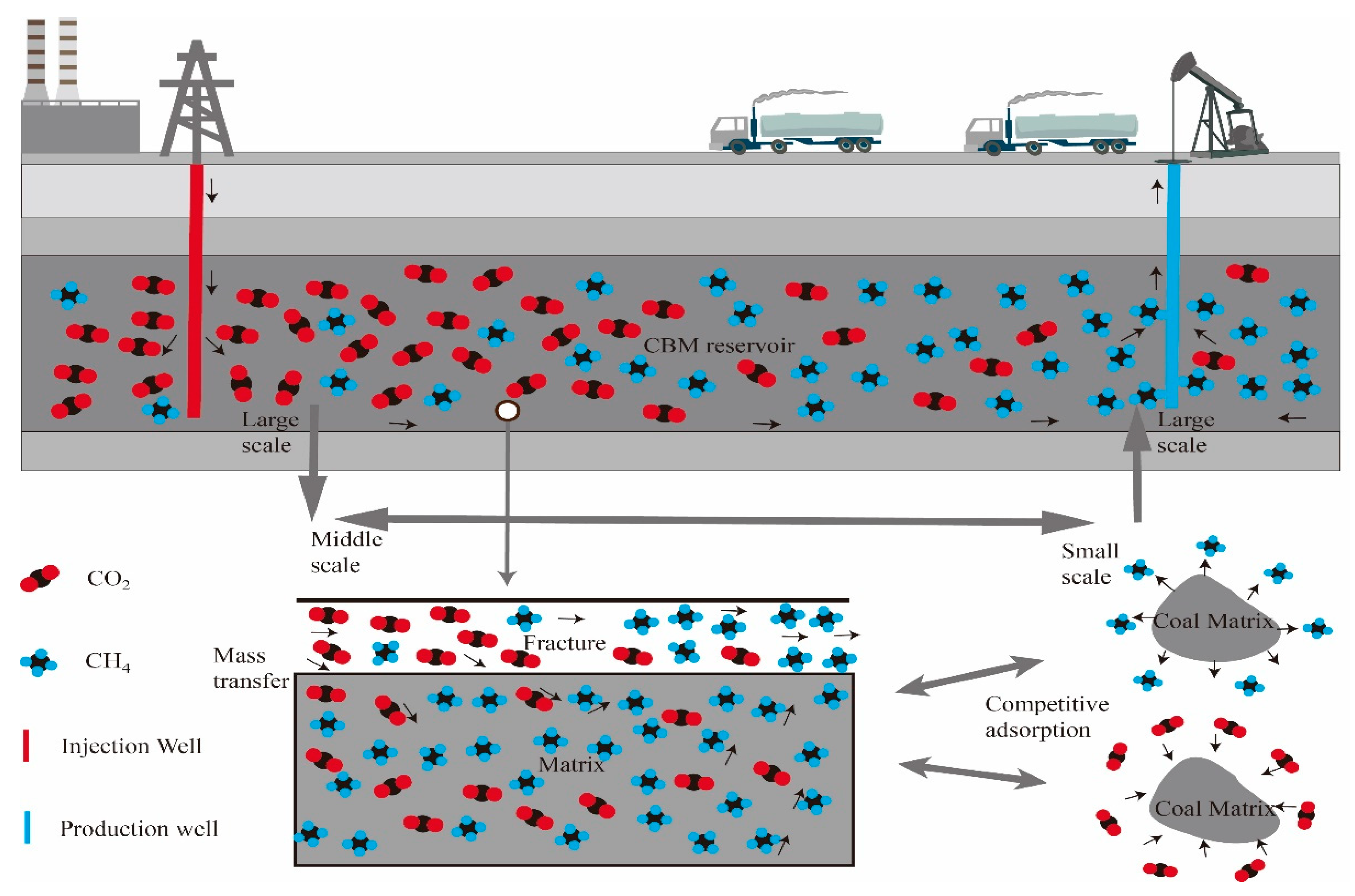 Energies Free FullText Reservoir Permeability Evolution during the