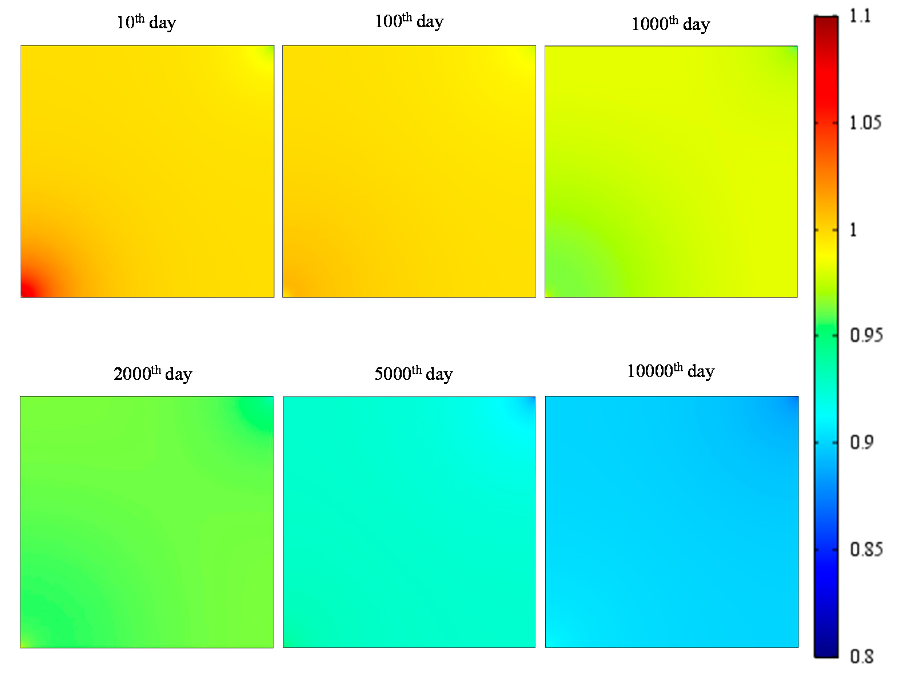 Energies 11 02996 g005