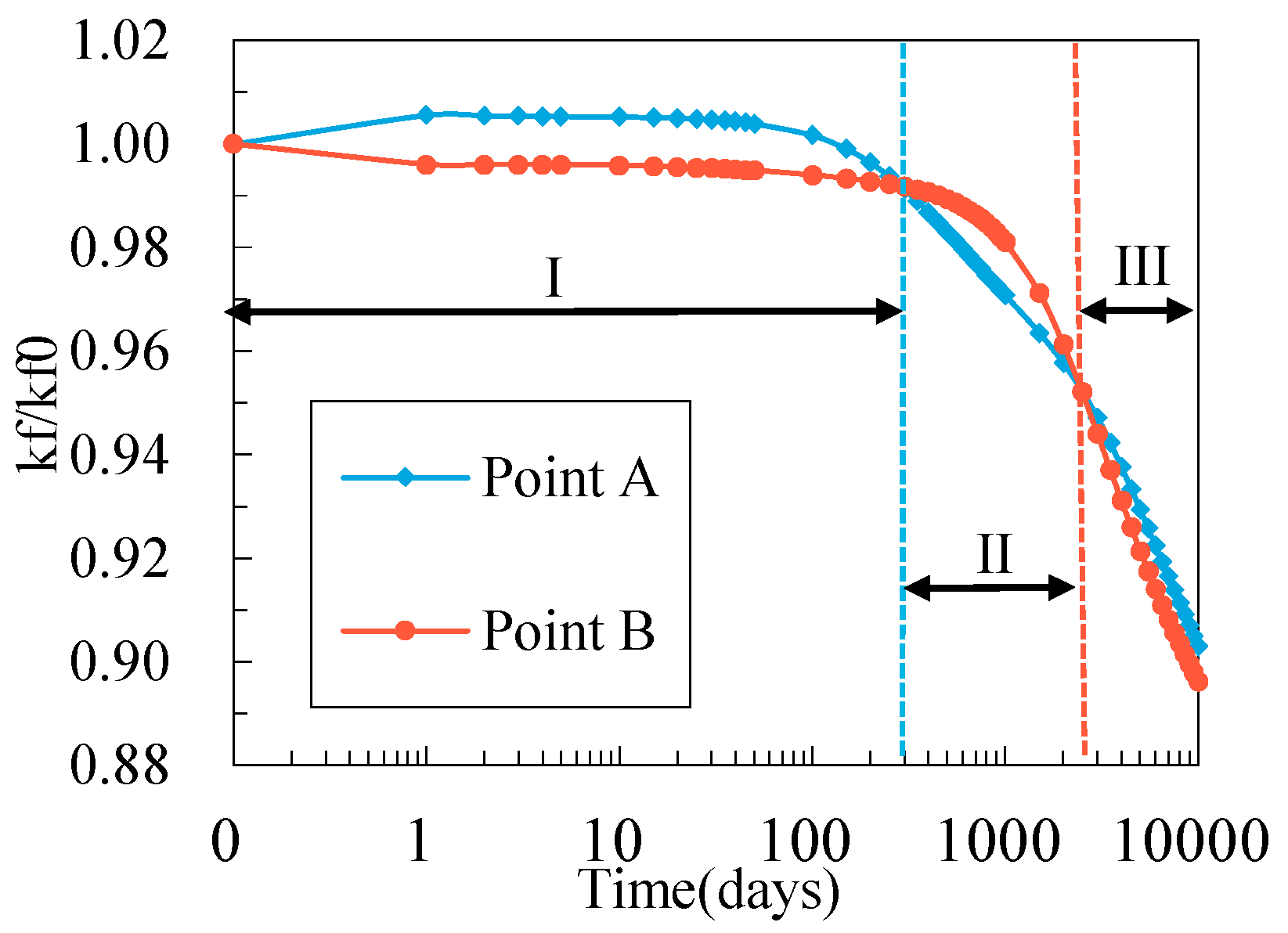 Energies 11 02996 g008