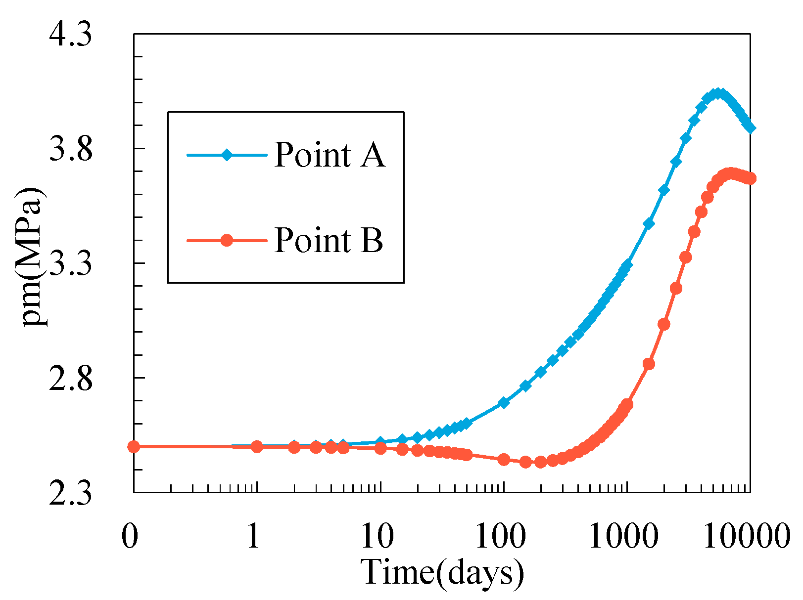 Energies 11 02996 g009