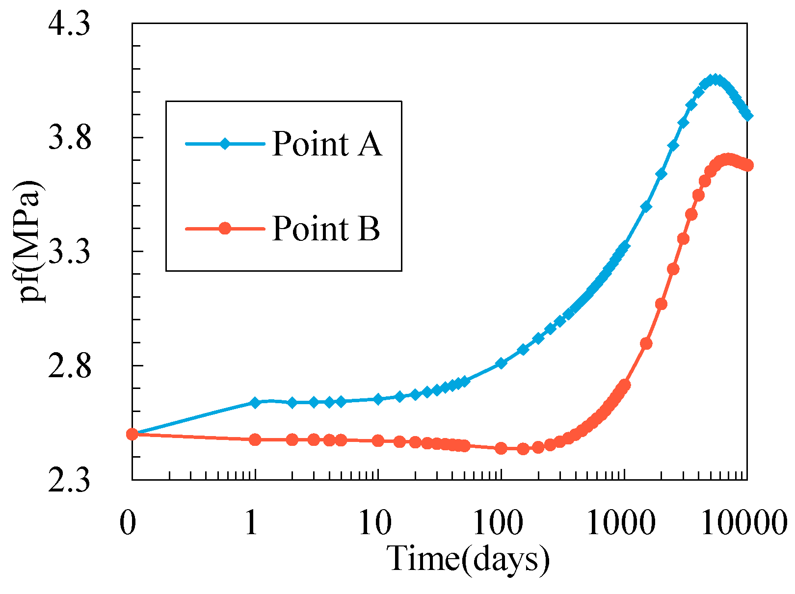 Energies 11 02996 g010