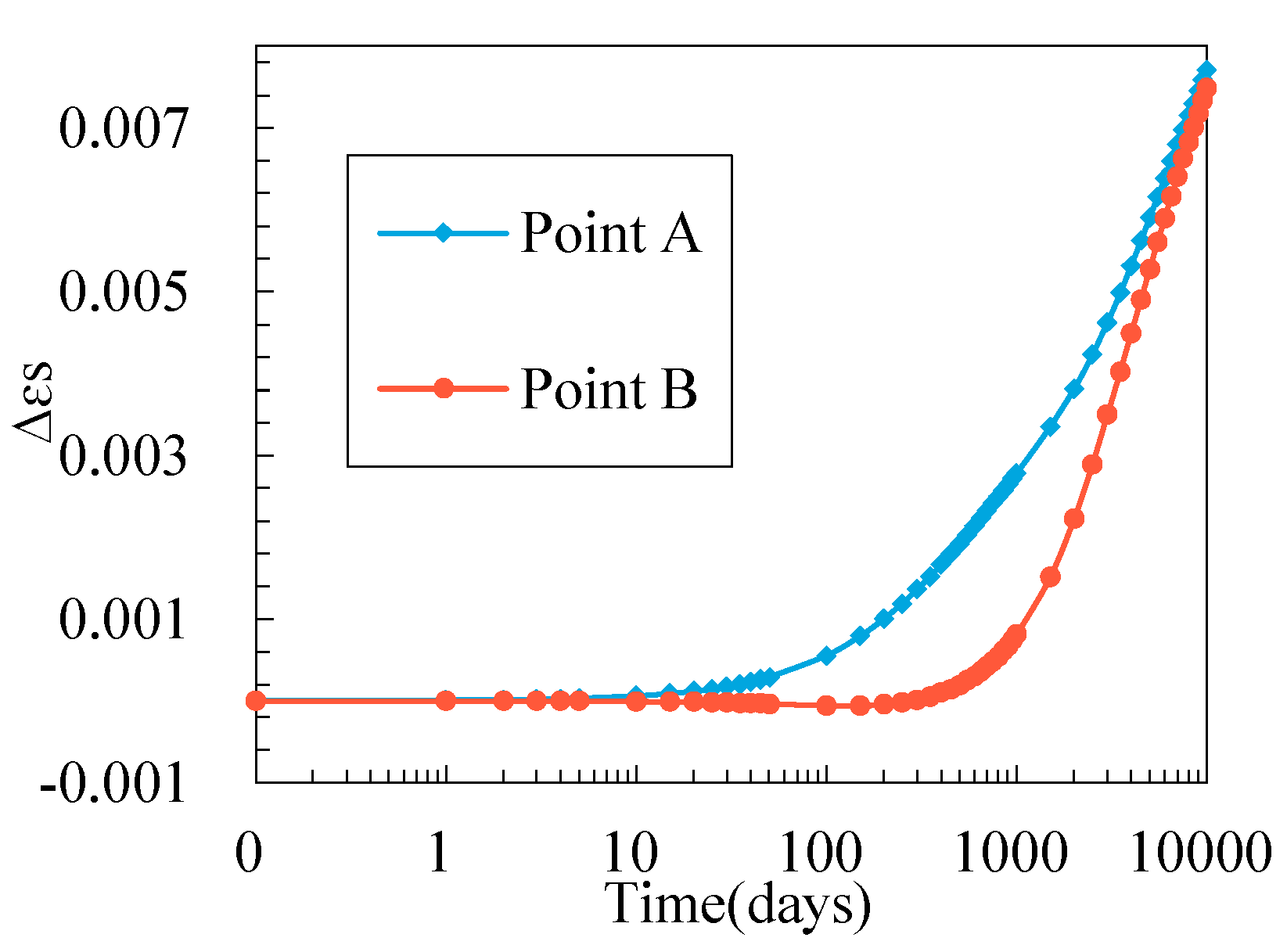 Energies 11 02996 g011