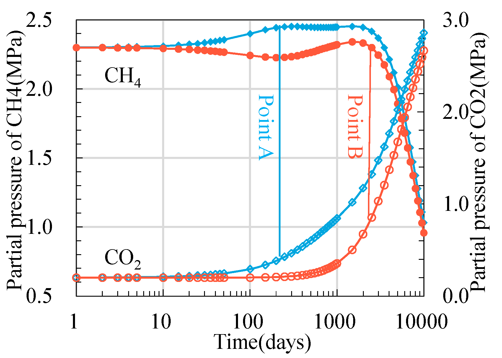 Energies 11 02996 g012
