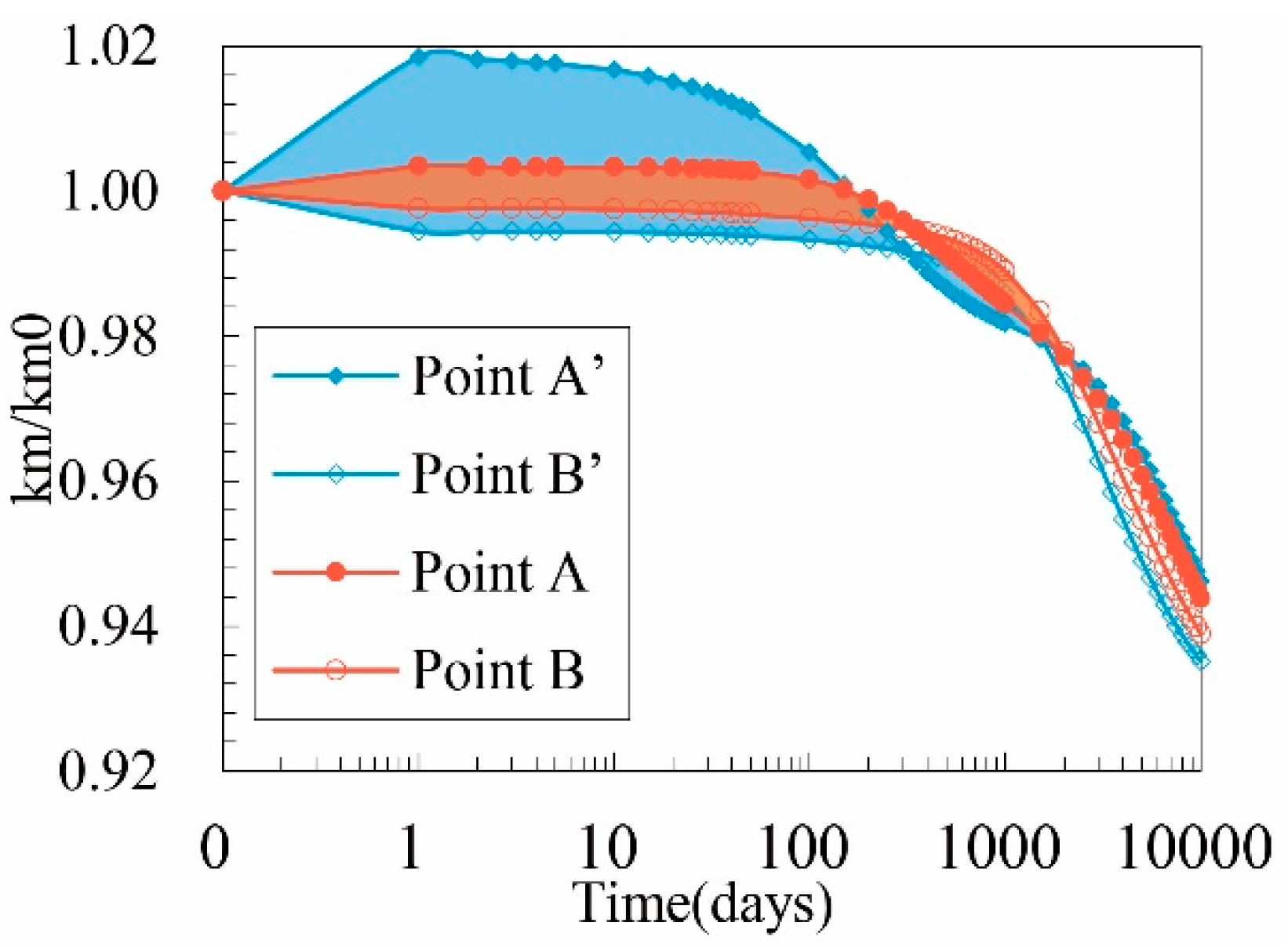 Energies 11 02996 g013