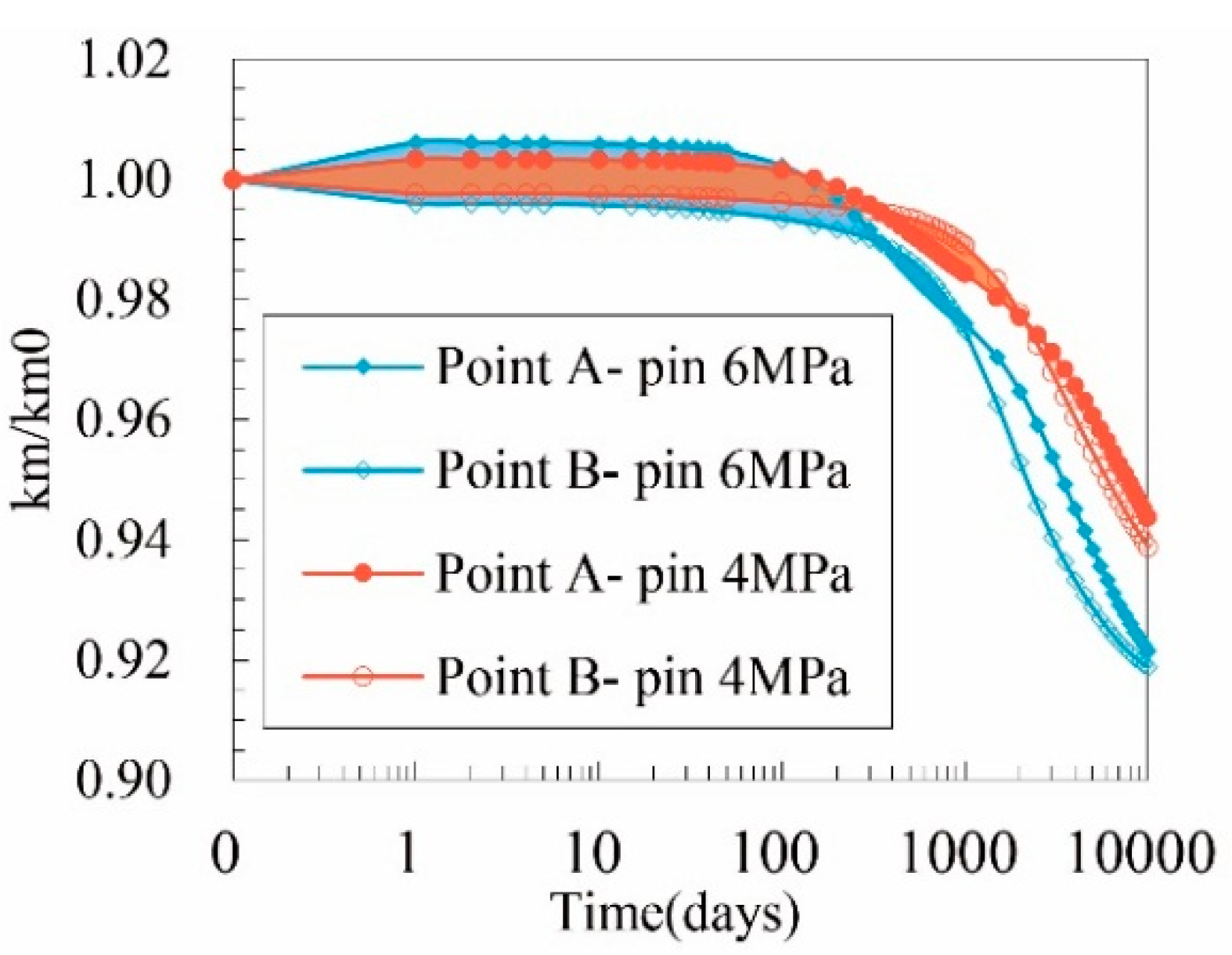 Energies 11 02996 g015