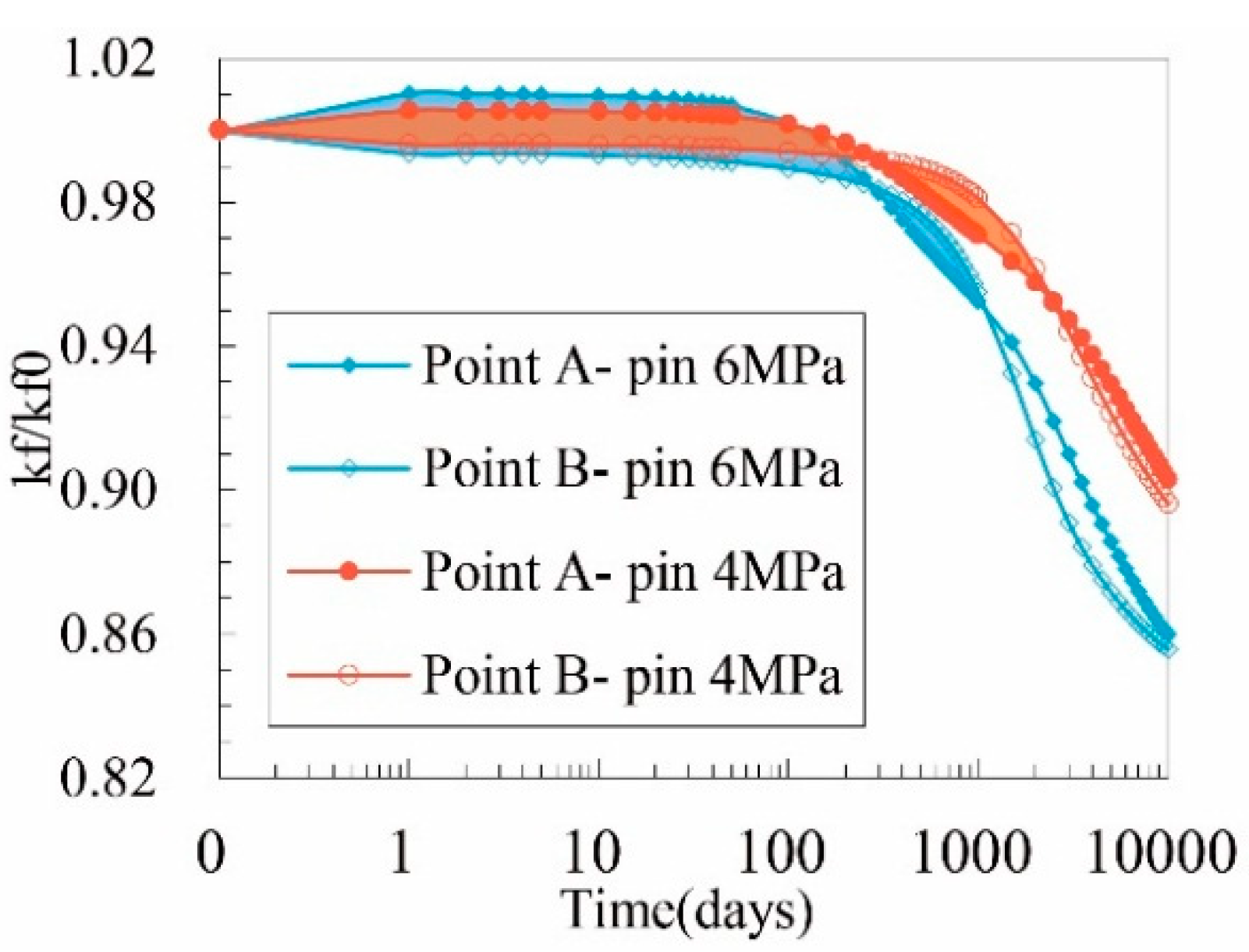 Energies 11 02996 g016