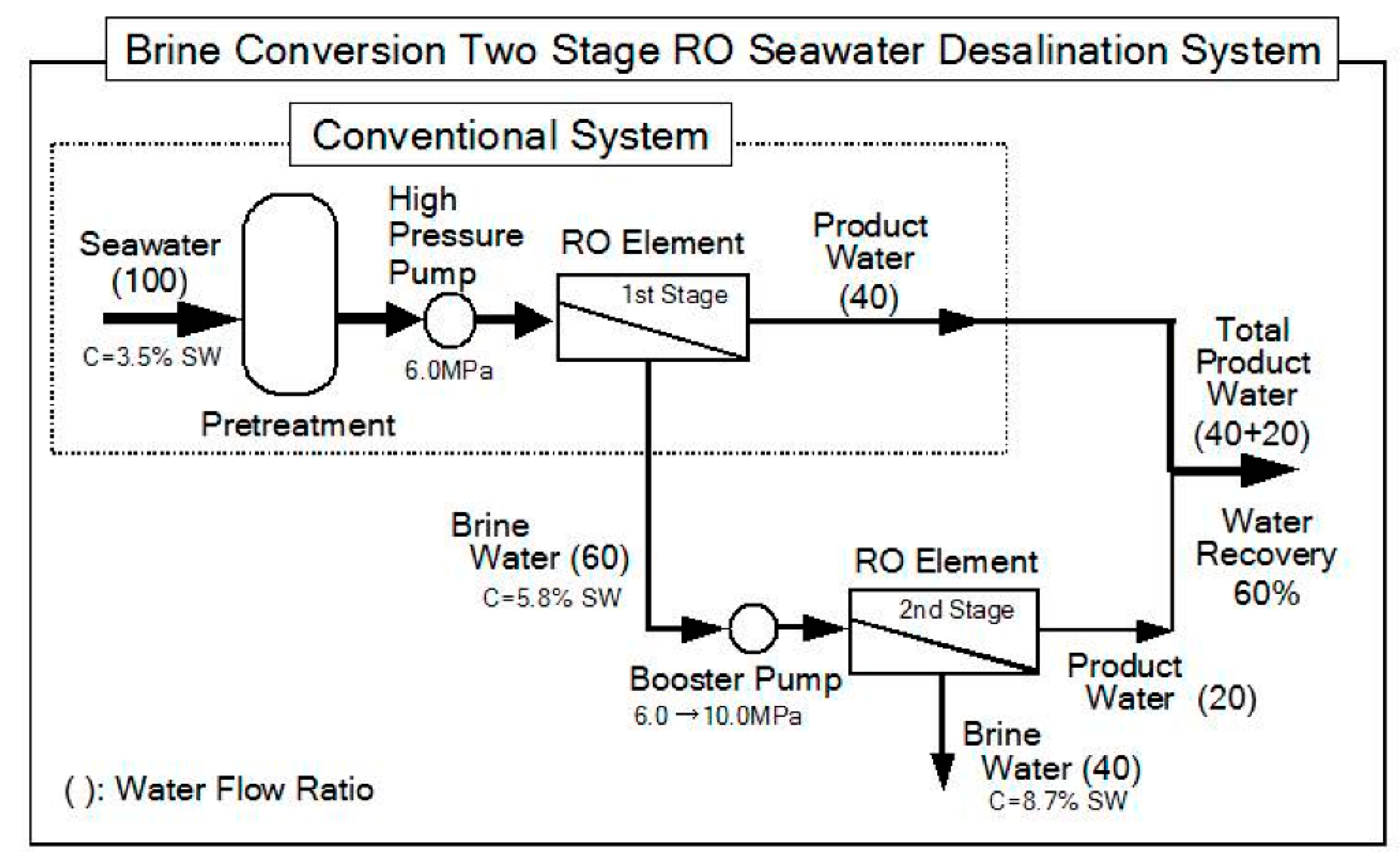 Energies 11 02997 g002 Energies 11 02997 g002