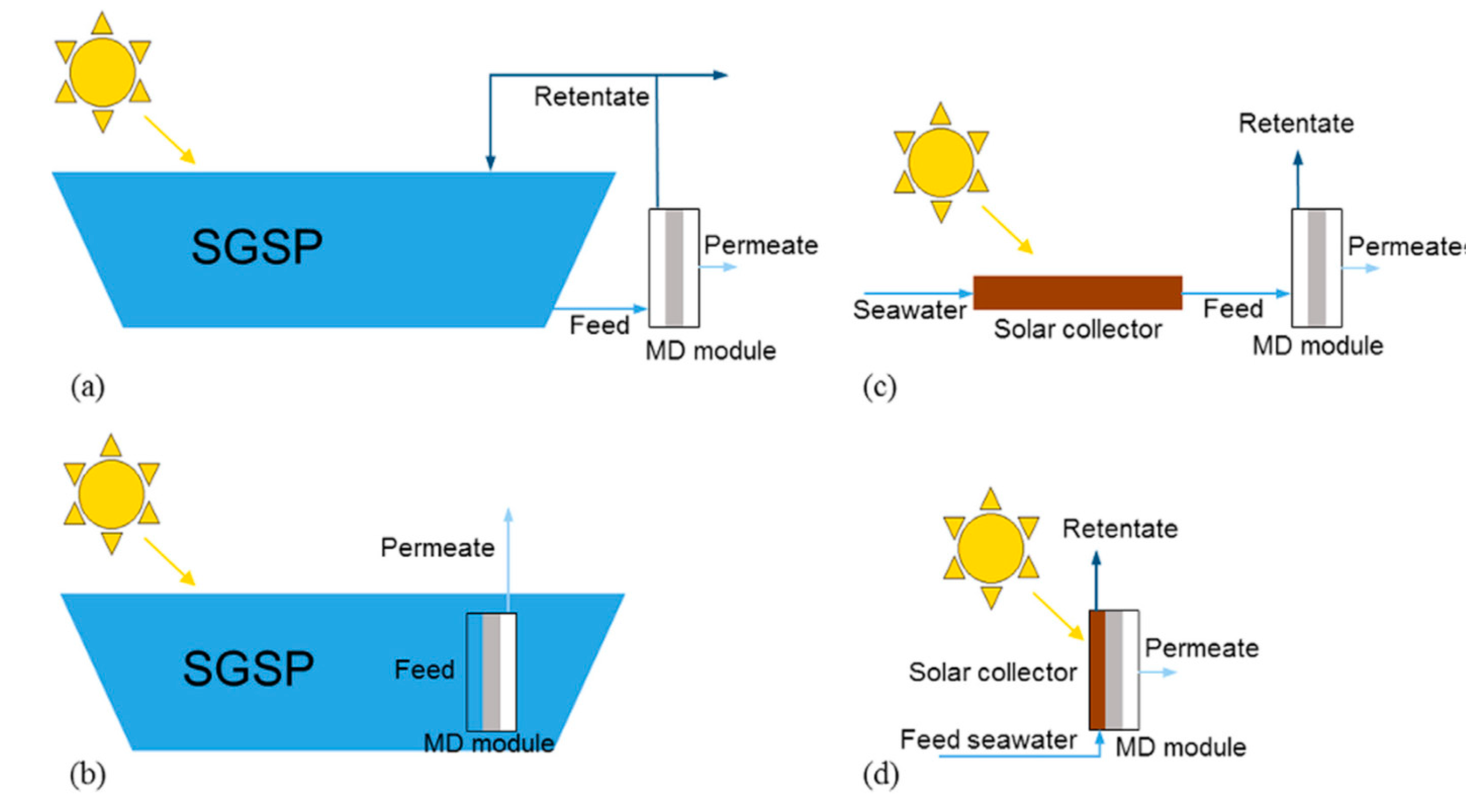 Energies 11 02997 g004 Energies 11 02997 g004
