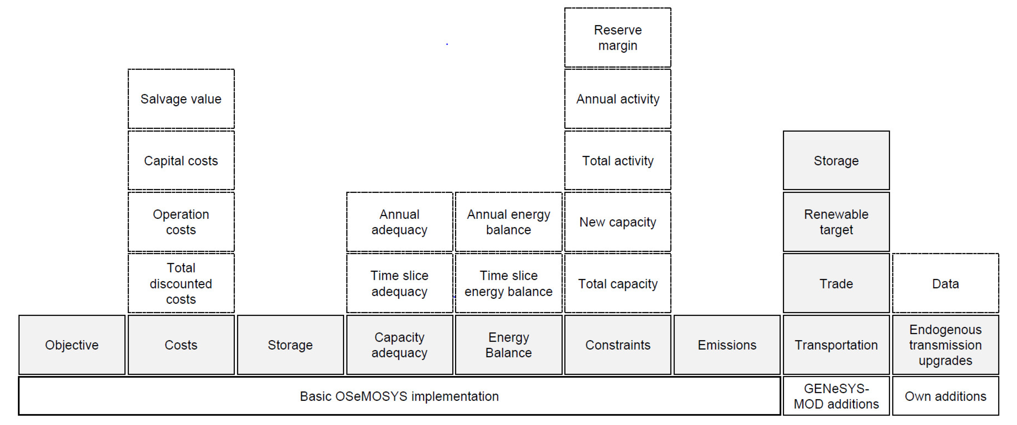 Energies 11 03001 g001