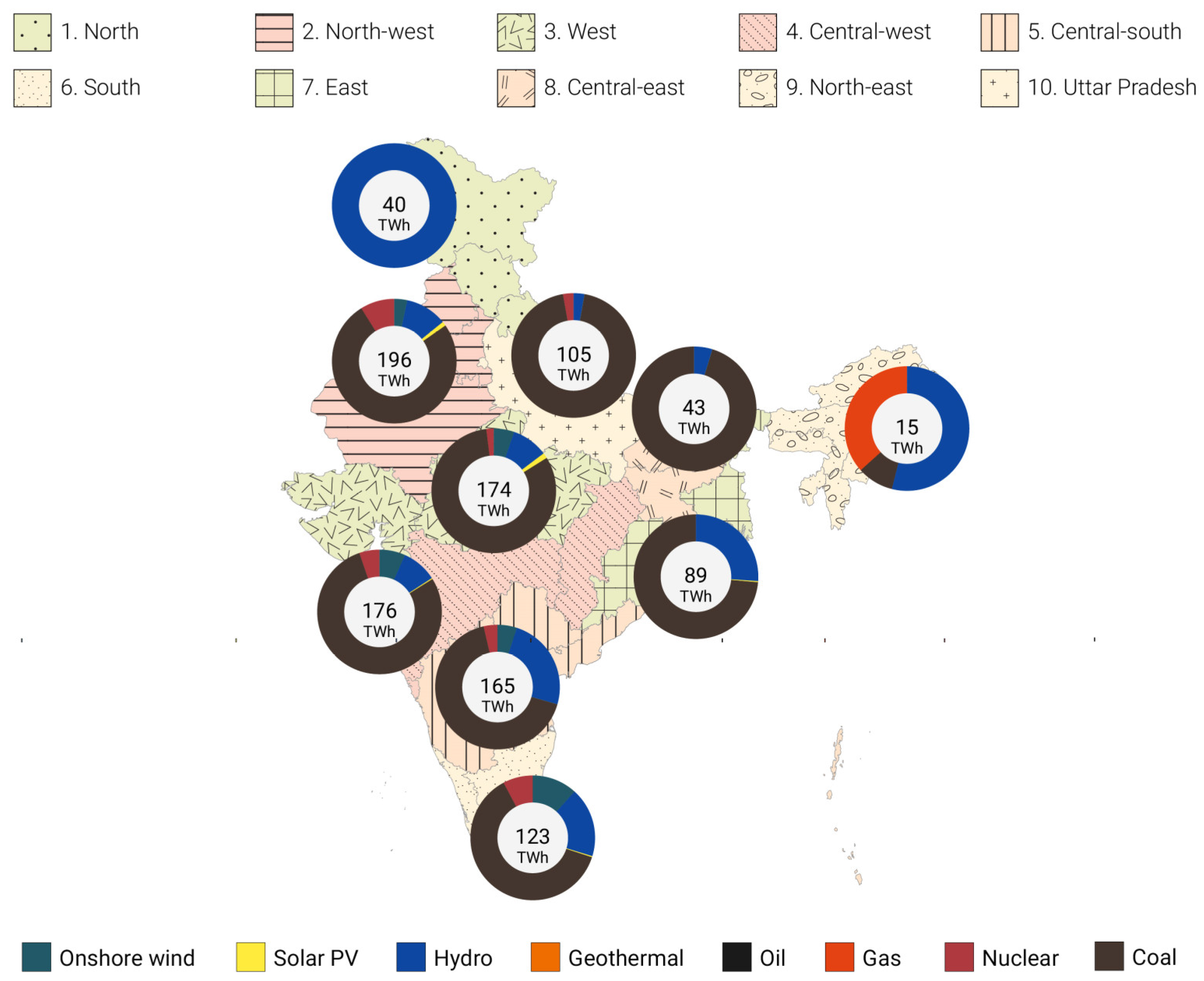 Energies 11 03001 g002