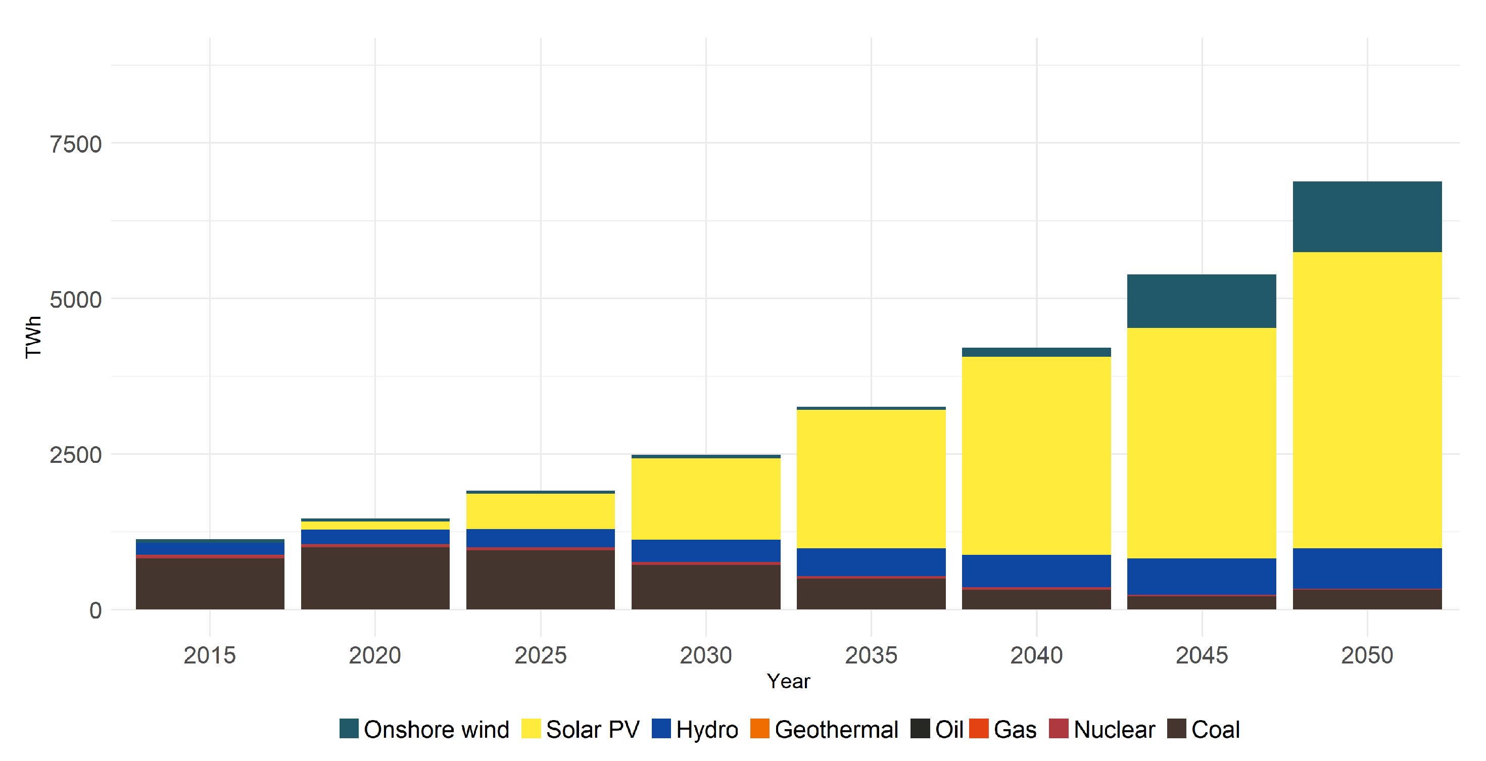 Energies 11 03001 g003