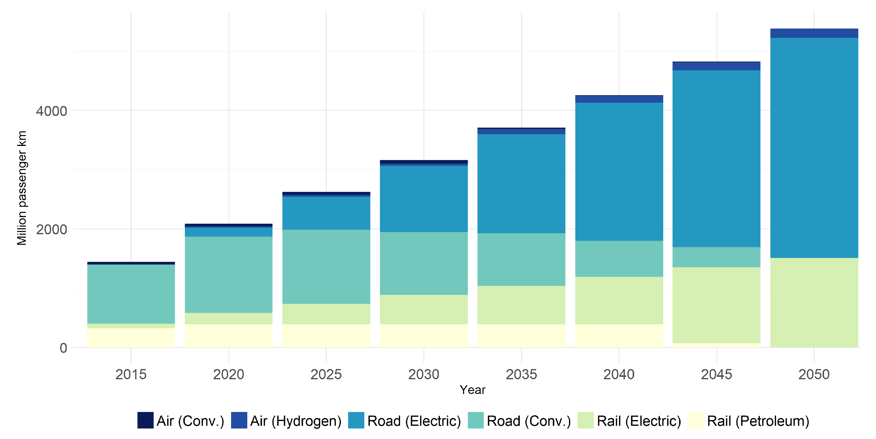 Energies 11 03001 g005