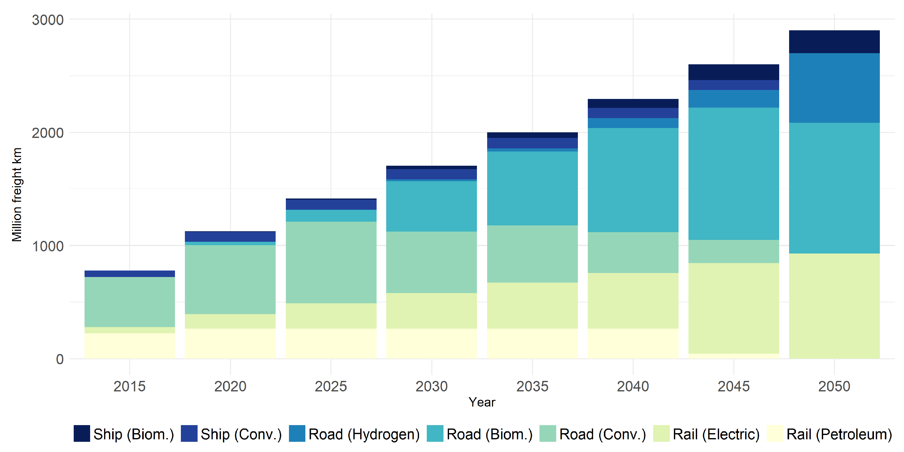 Energies 11 03001 g006