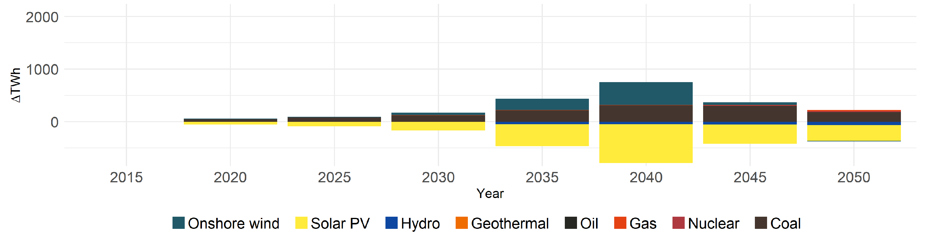 Energies 11 03001 g007