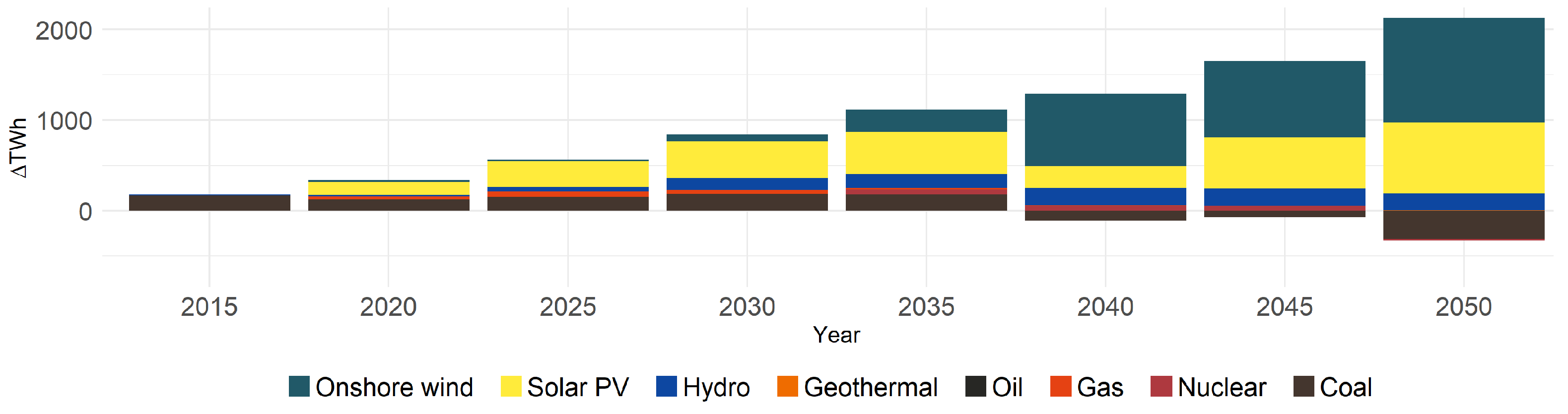 Energies 11 03001 g008