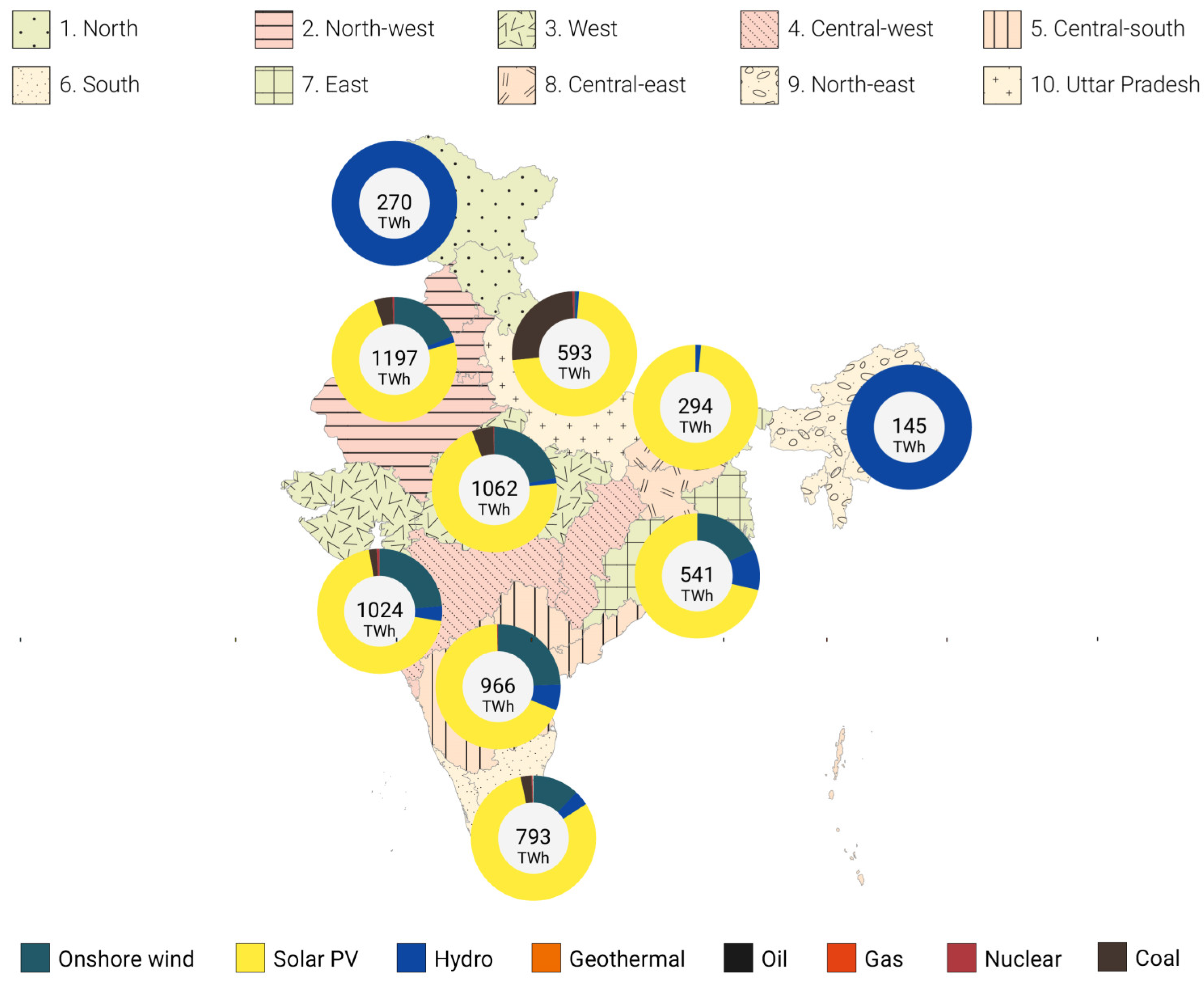 Energies 11 03001 g0a1