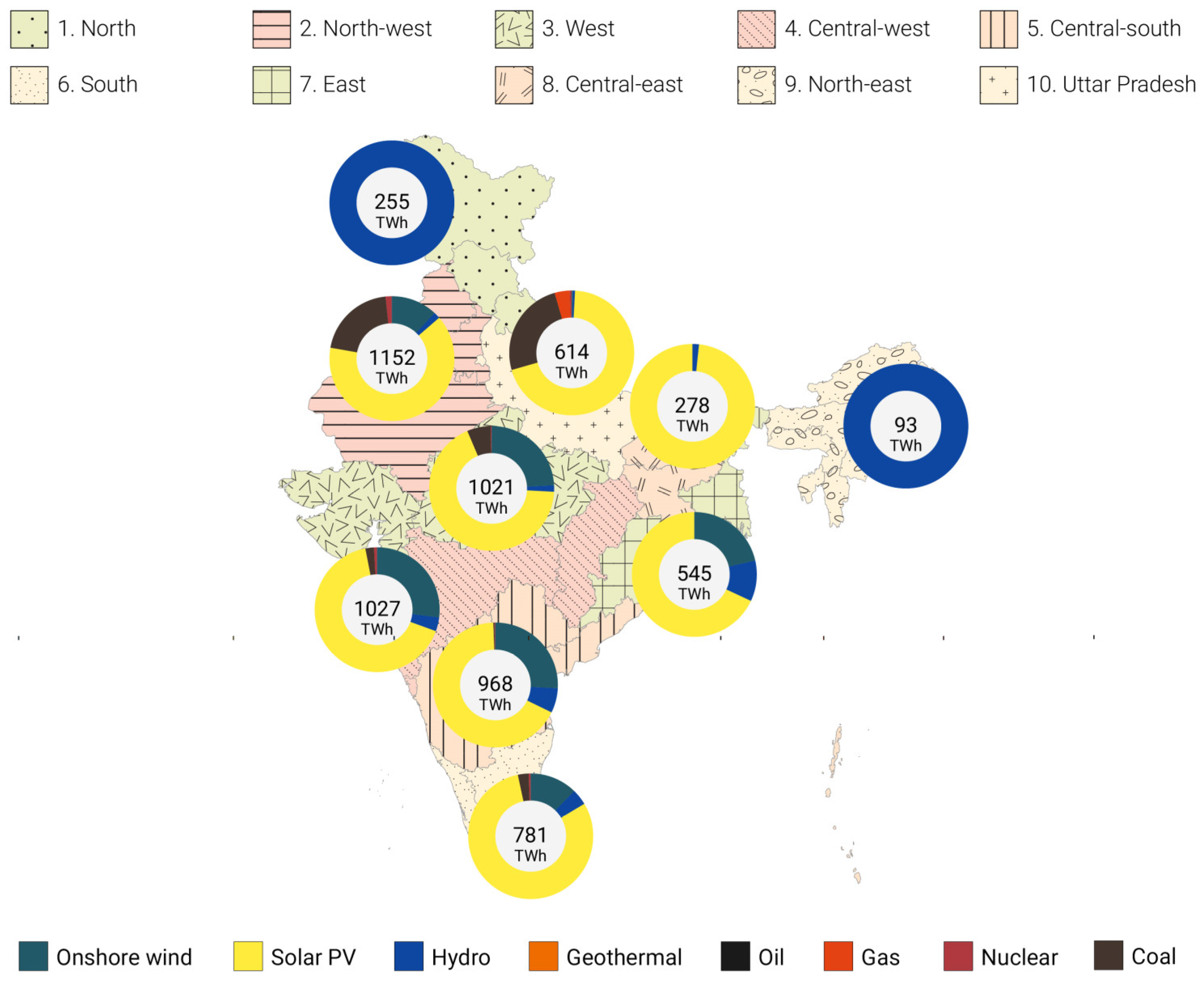 Energies 11 03001 g0a2
