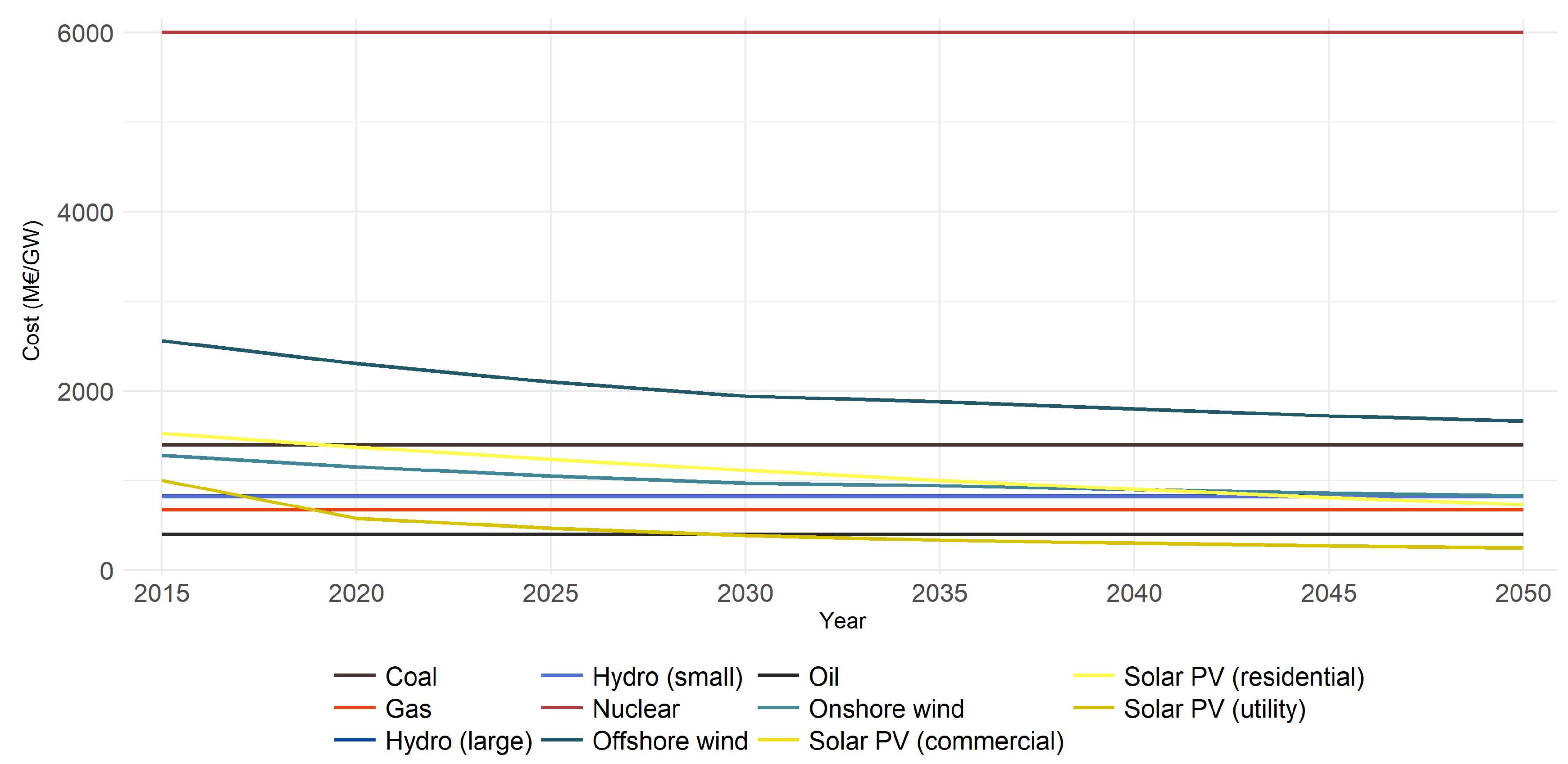 Energies 11 03001 g0a4