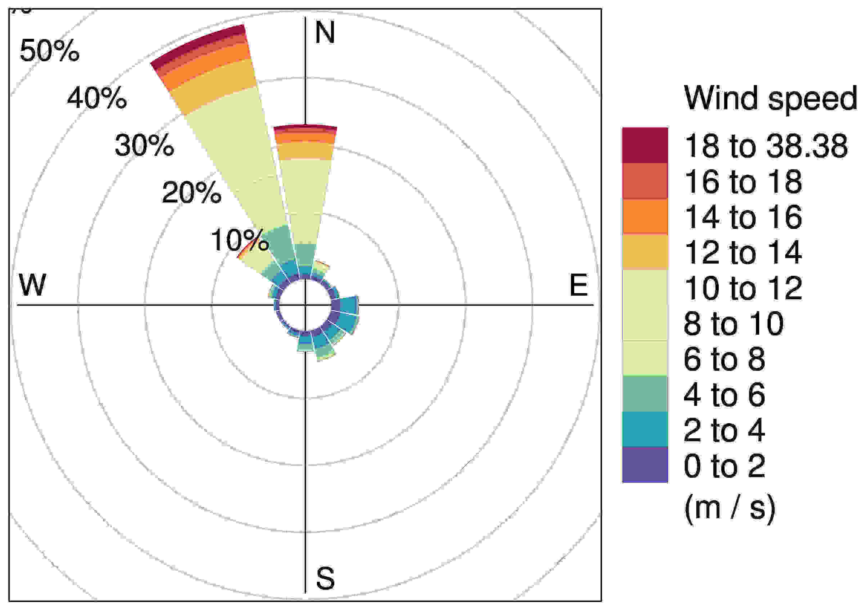 Energies 11 03007 g004