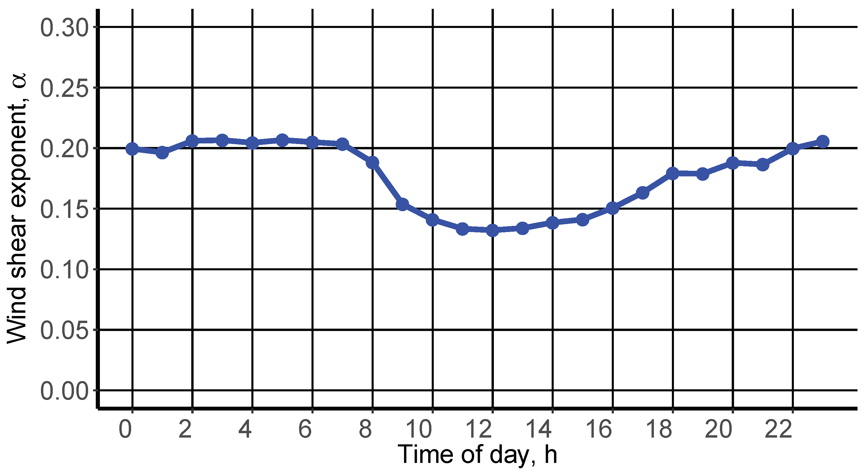 Energies 11 03007 g006