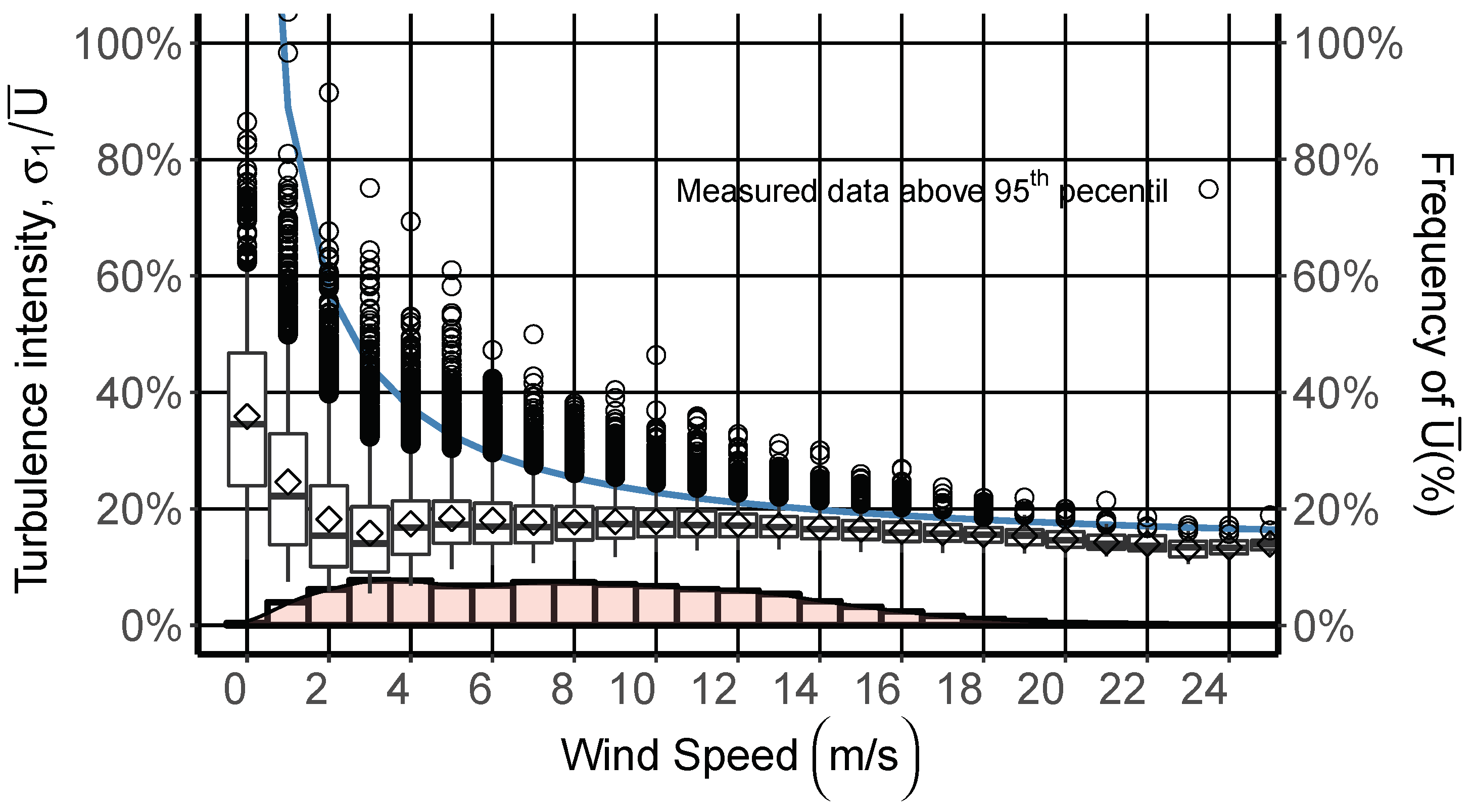 Energies 11 03007 g009