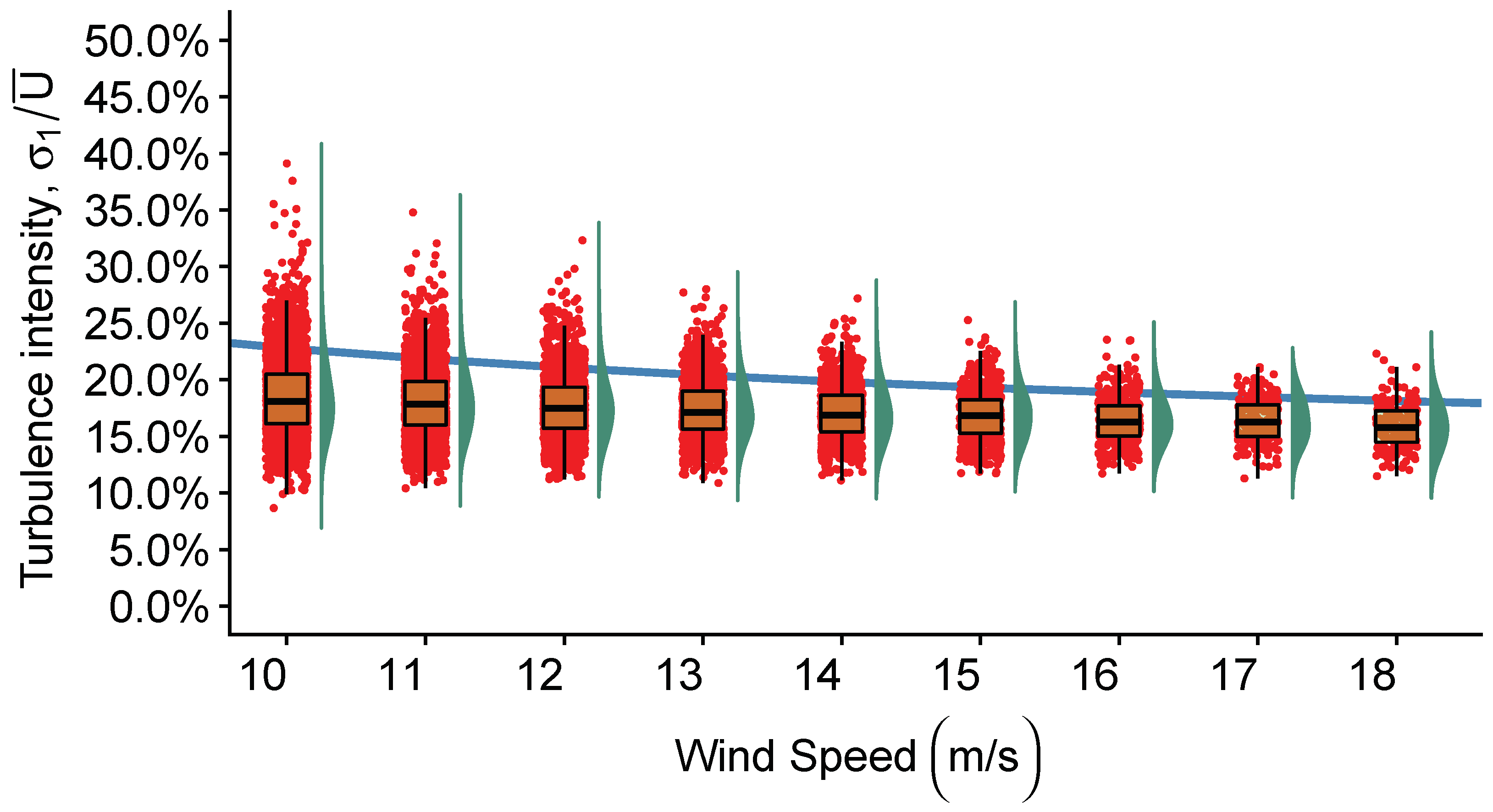 Energies 11 03007 g012