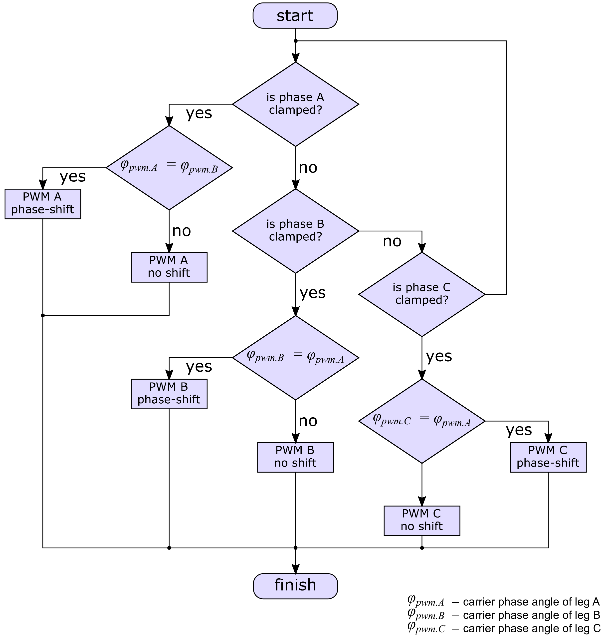 Energies 11 03008 g004