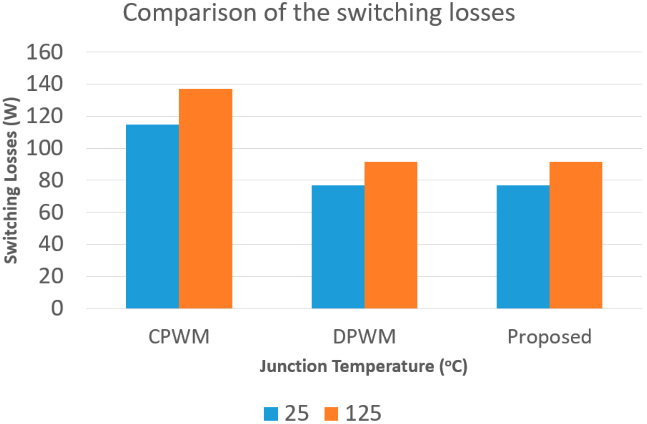 Energies 11 03008 g008