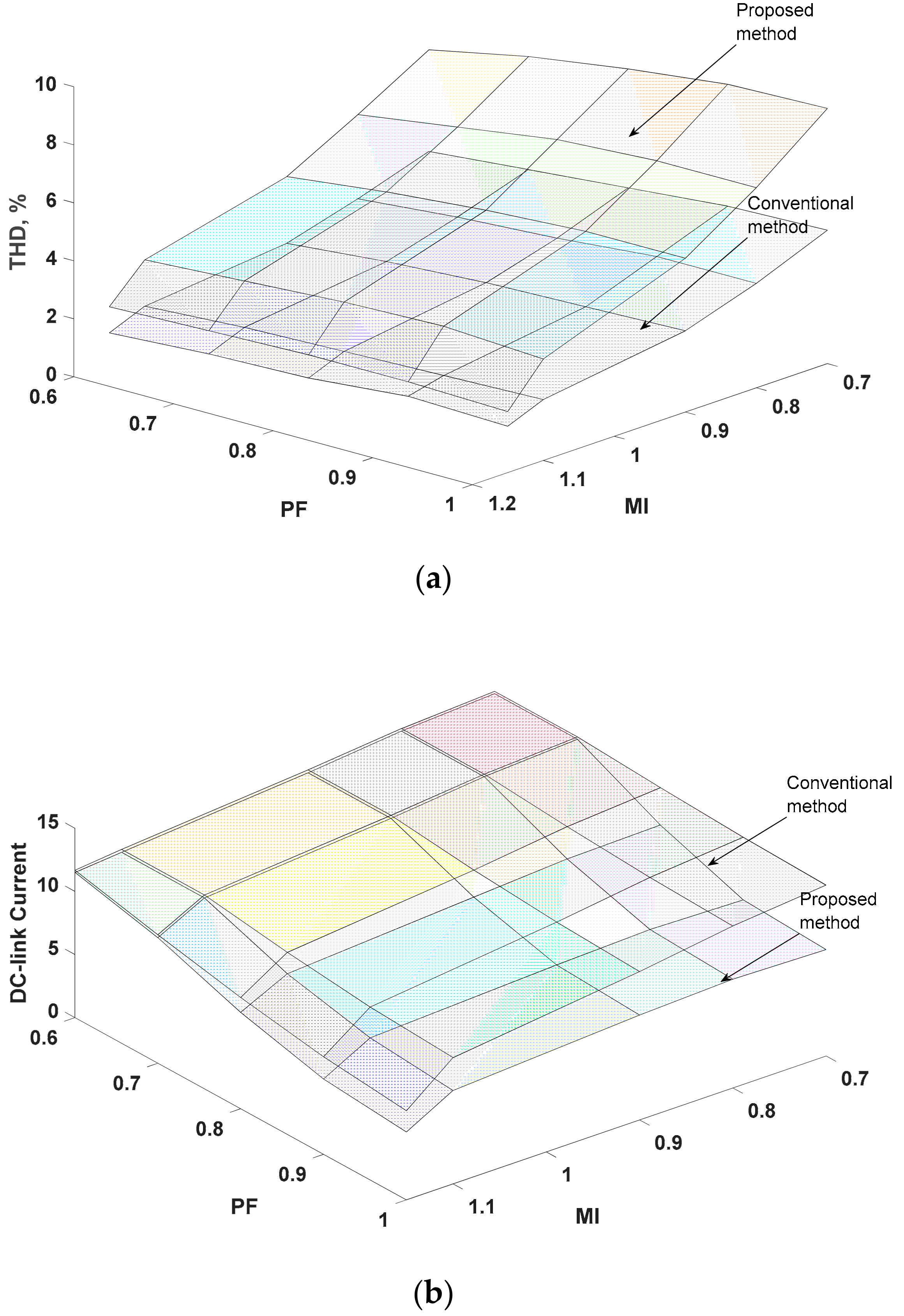 Energies 11 03008 g010
