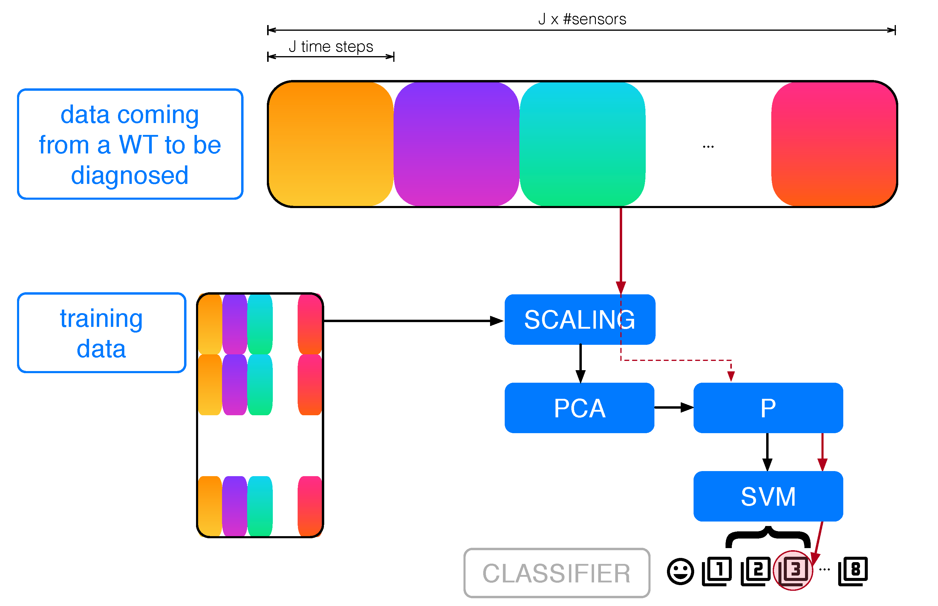 Energies 11 03018 g004