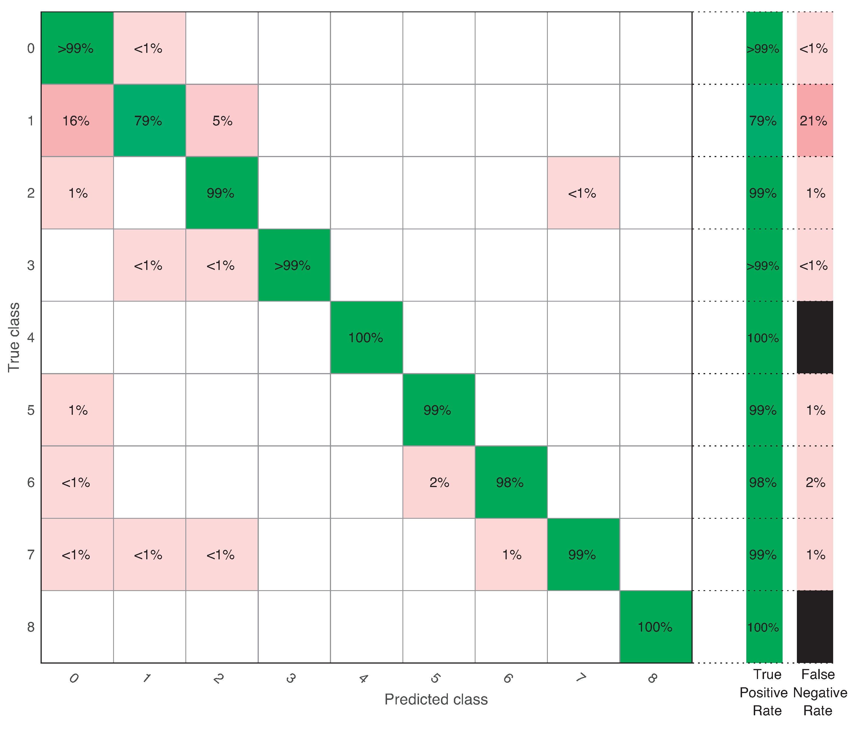 Energies 11 03018 g007