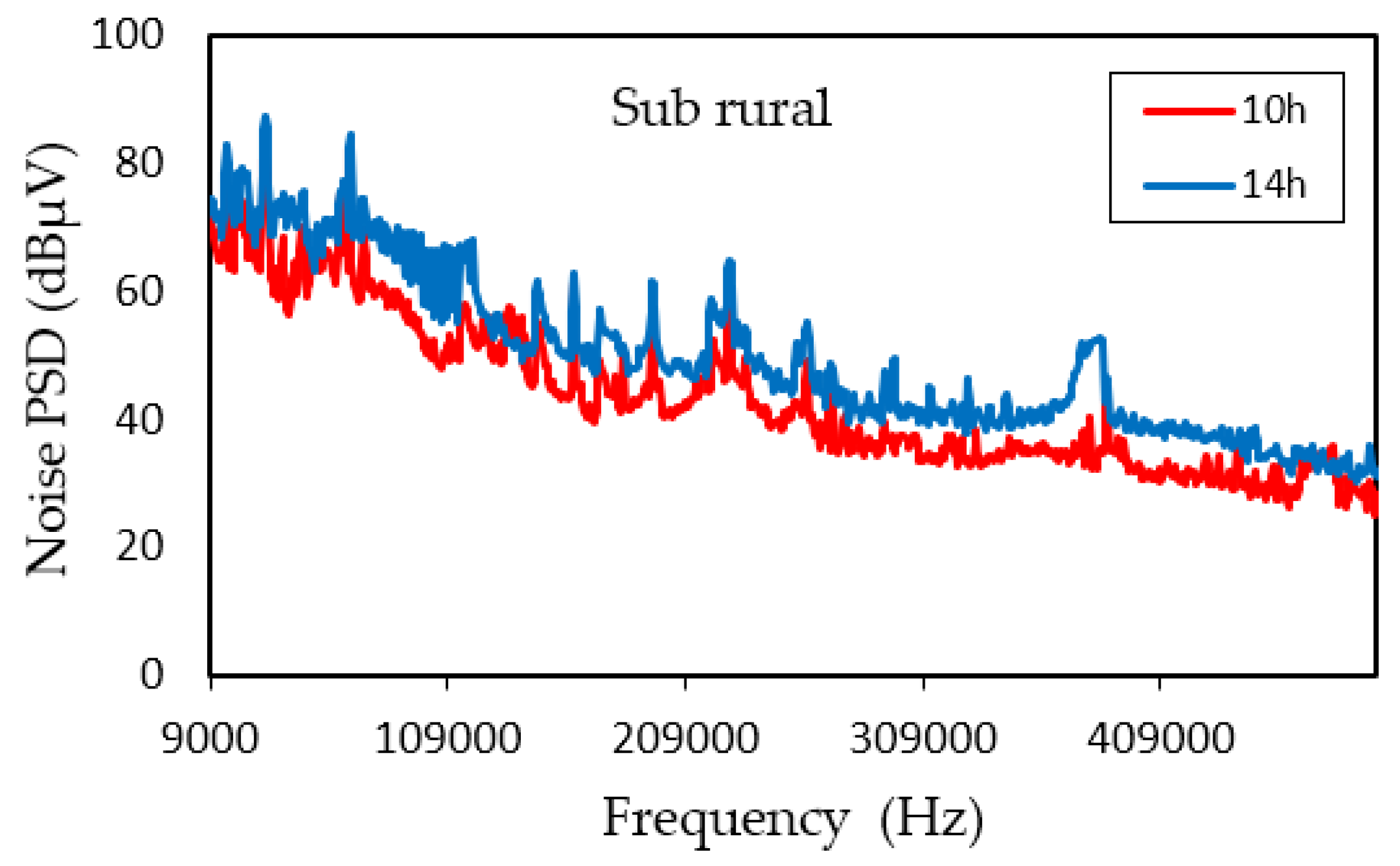 Energies 11 03022 g010