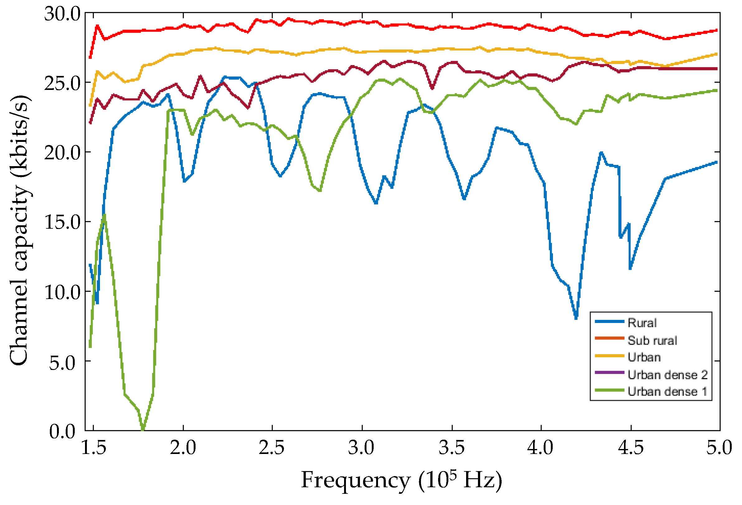 Energies 11 03022 g020