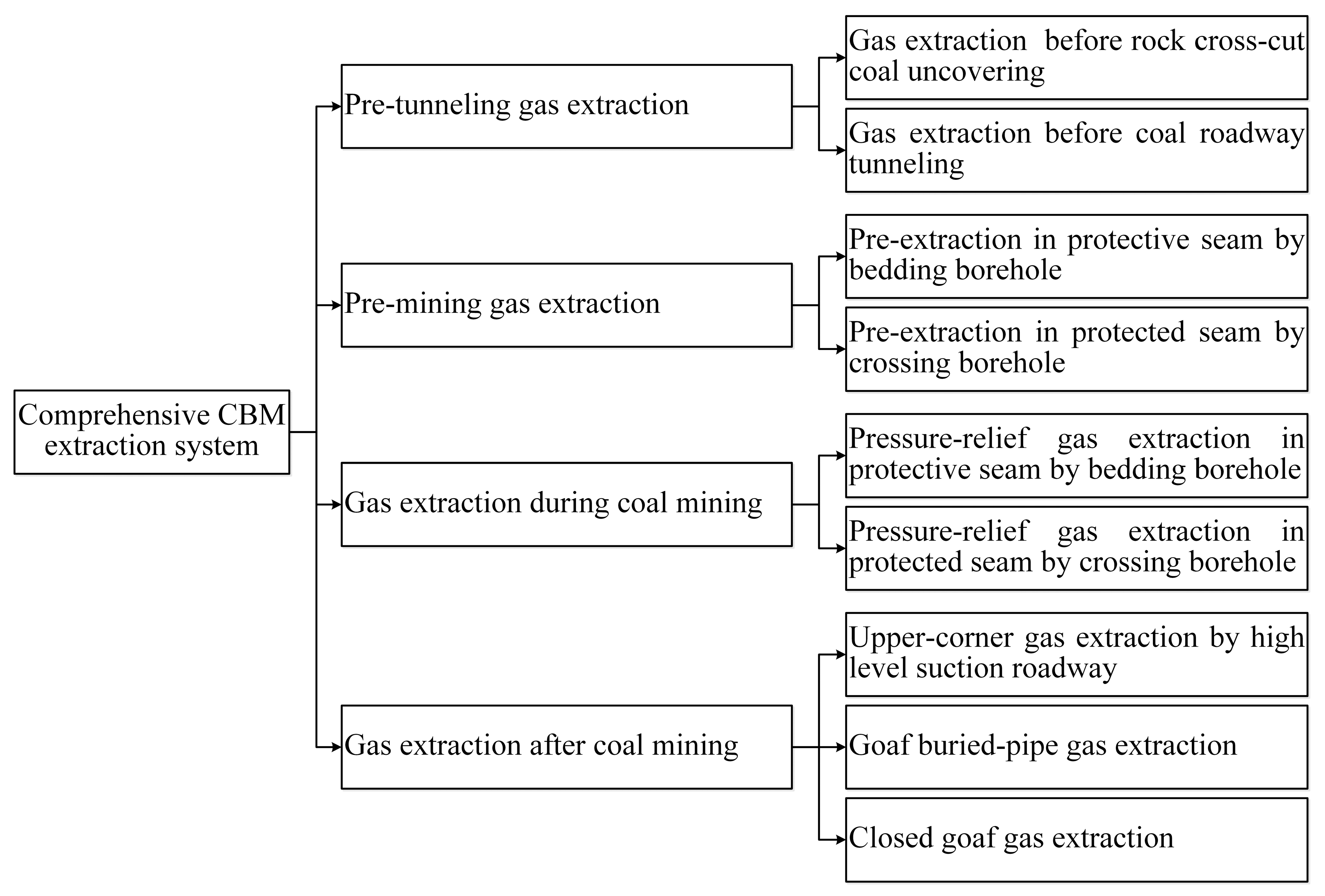 Energies 11 03023 g002