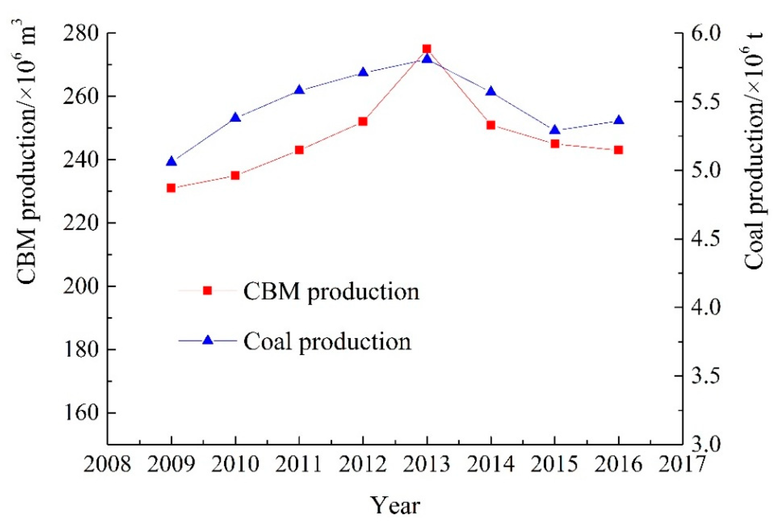 Energies 11 03023 g009