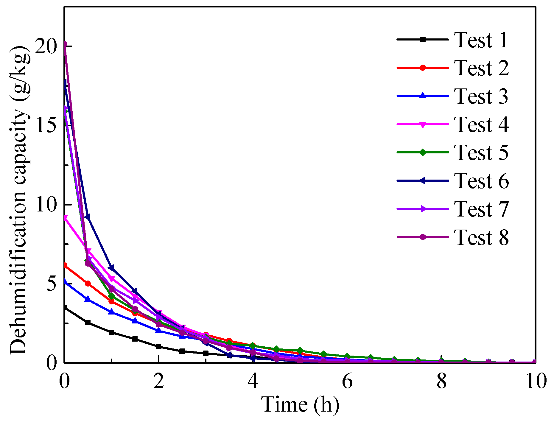 Energies 11 03038 g007