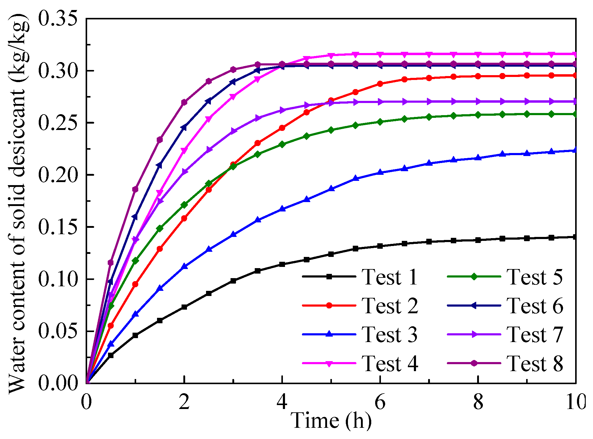 Energies 11 03038 g009
