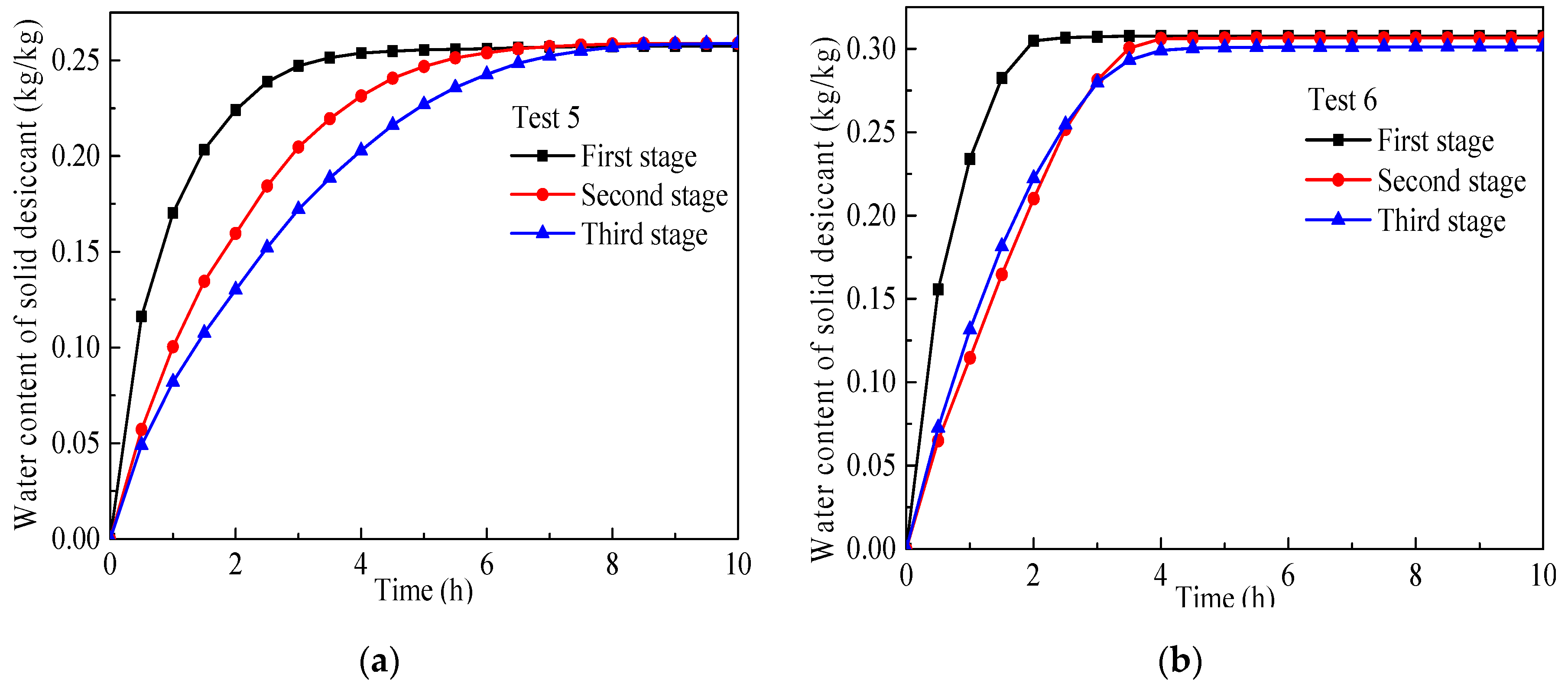 Energies 11 03038 g010